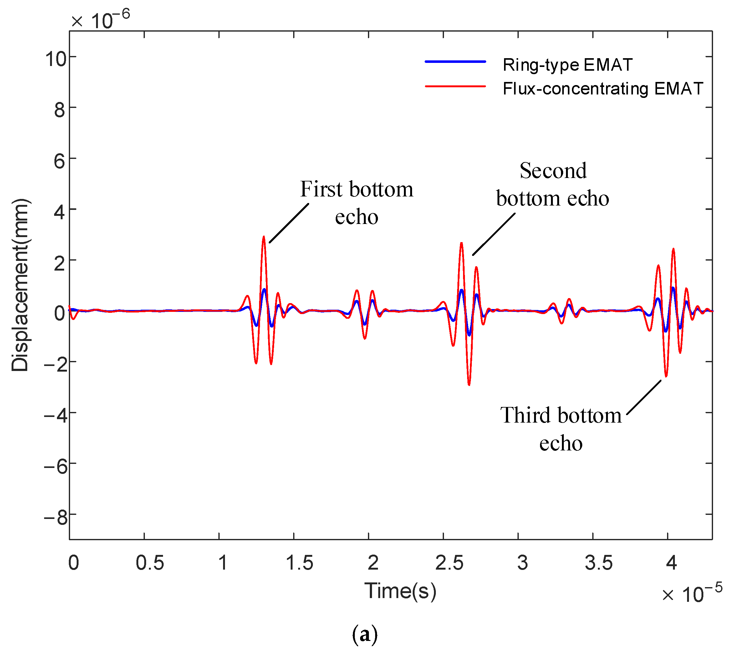 Sensors 22 01316 g011a