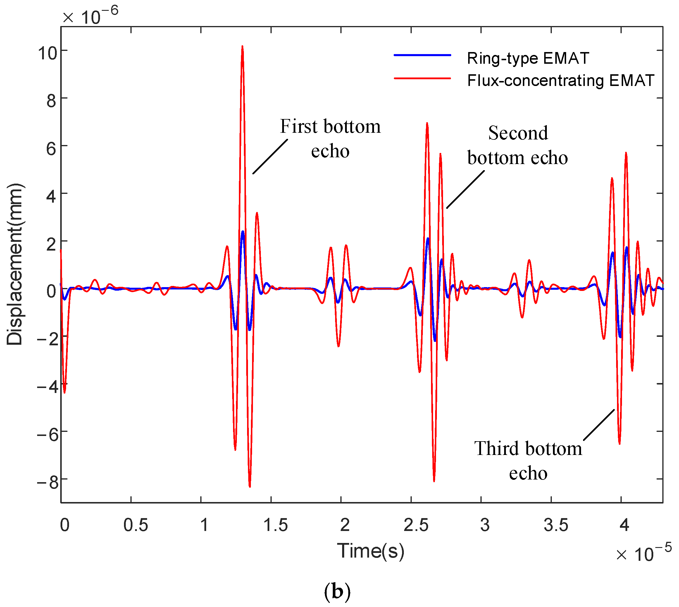 Sensors 22 01316 g011b