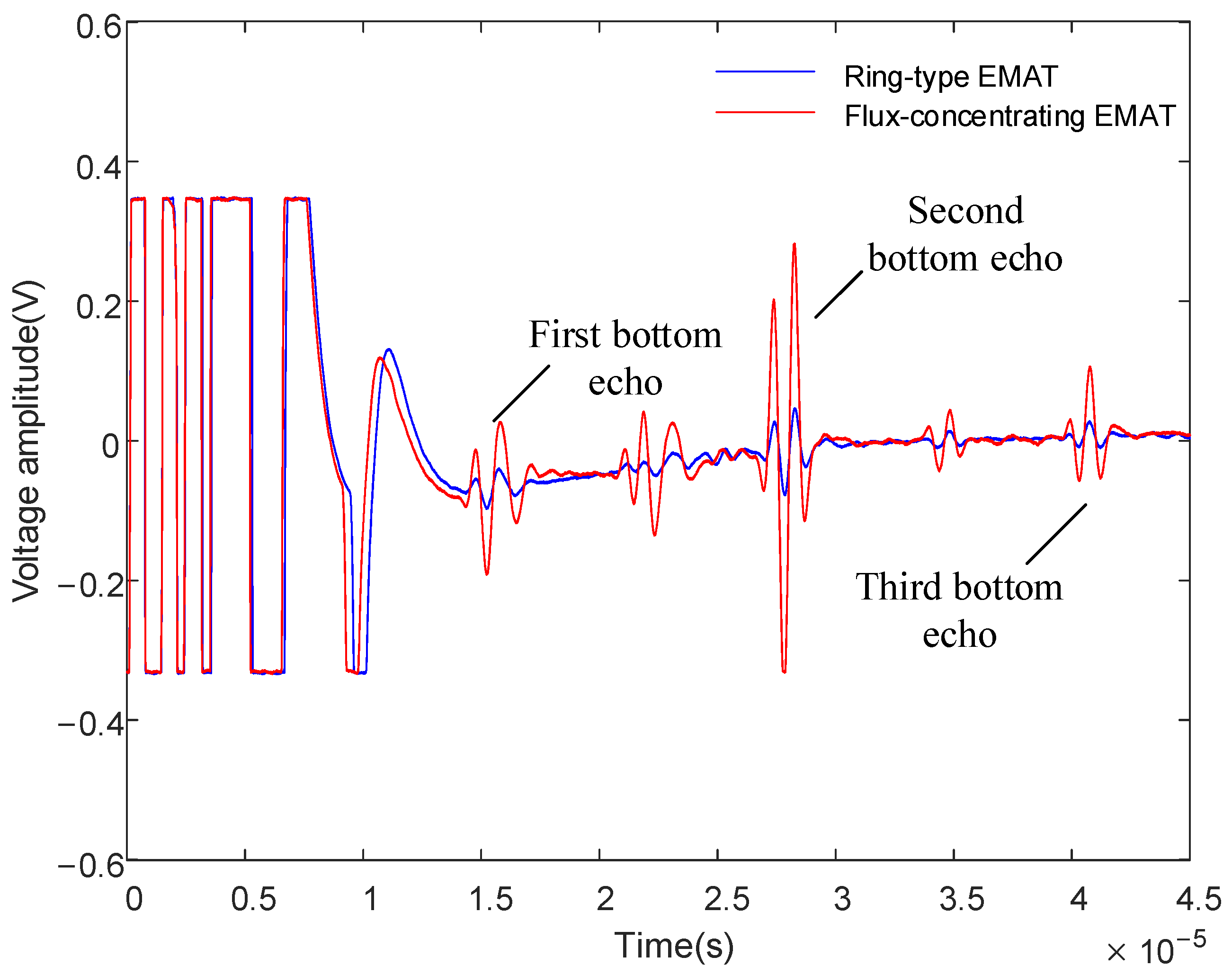 Sensors 22 01316 g016
