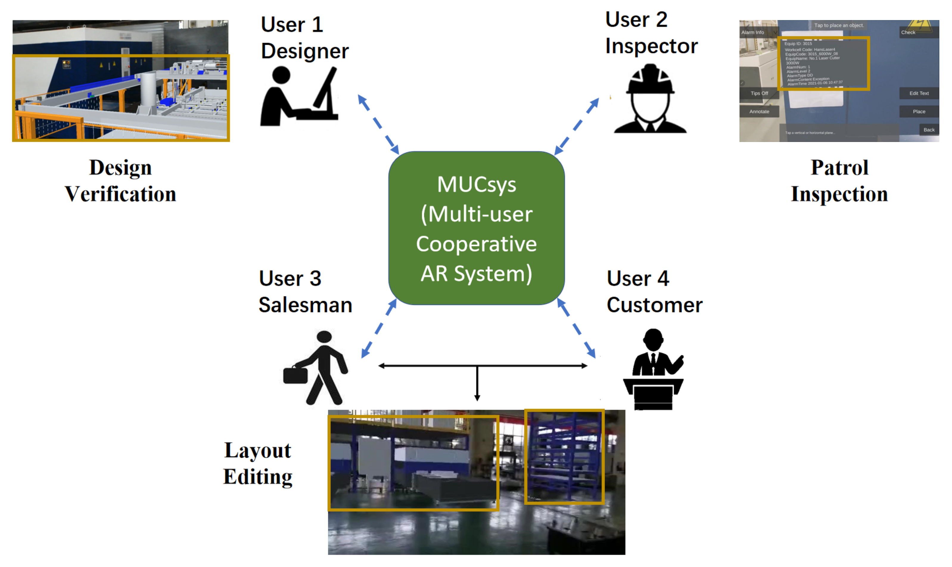 Sensors 22 01319 g001