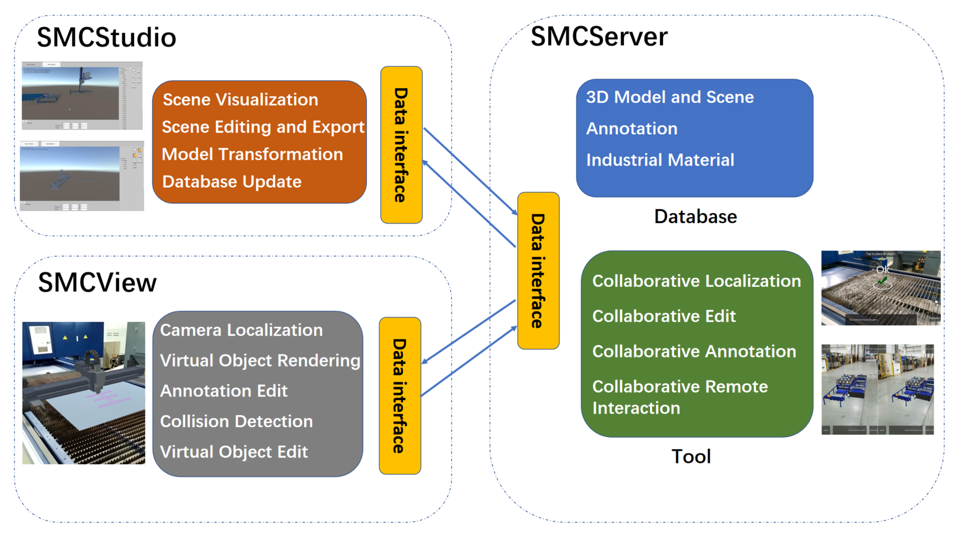 Sensors 22 01319 g002