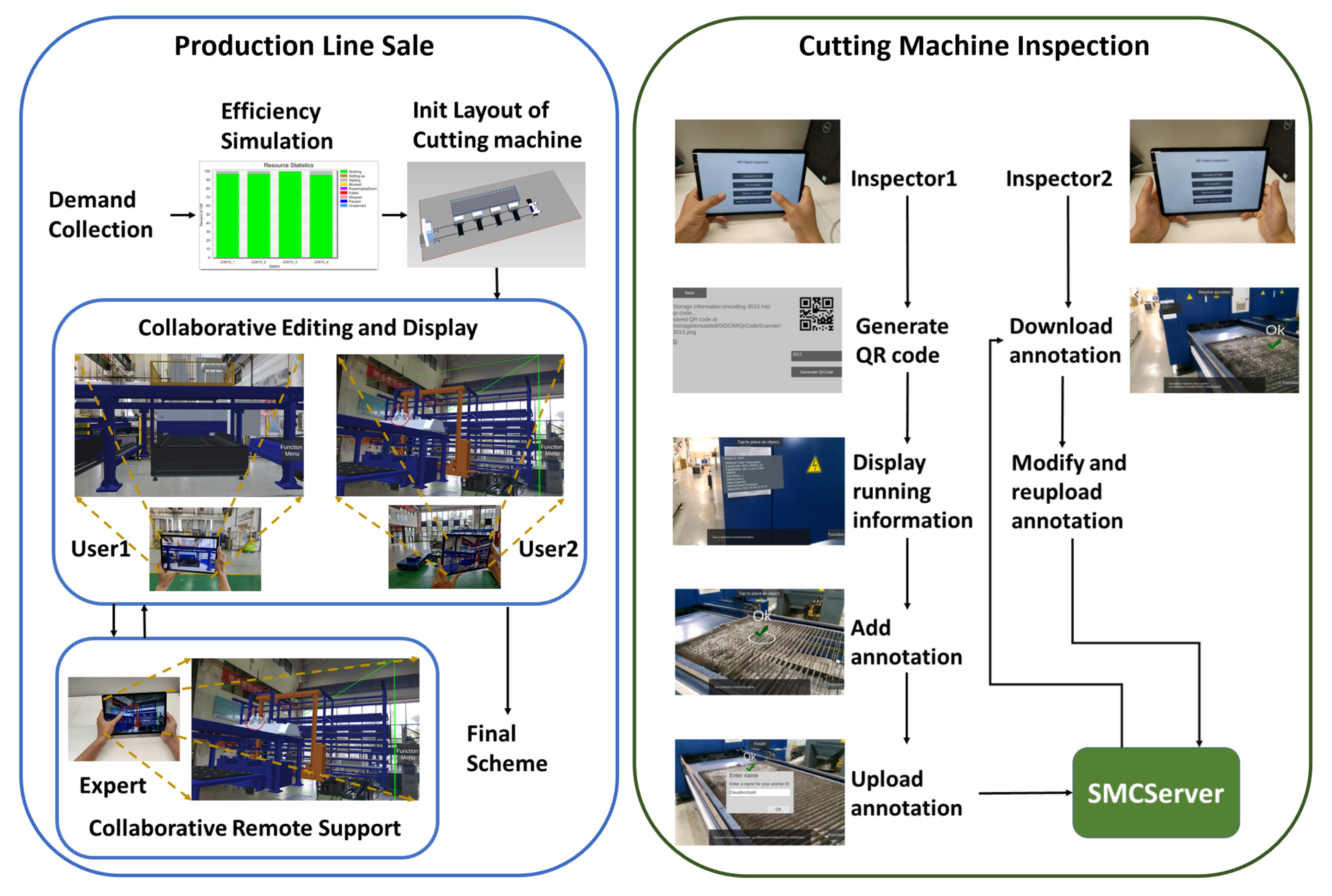 Sensors 22 01319 g003