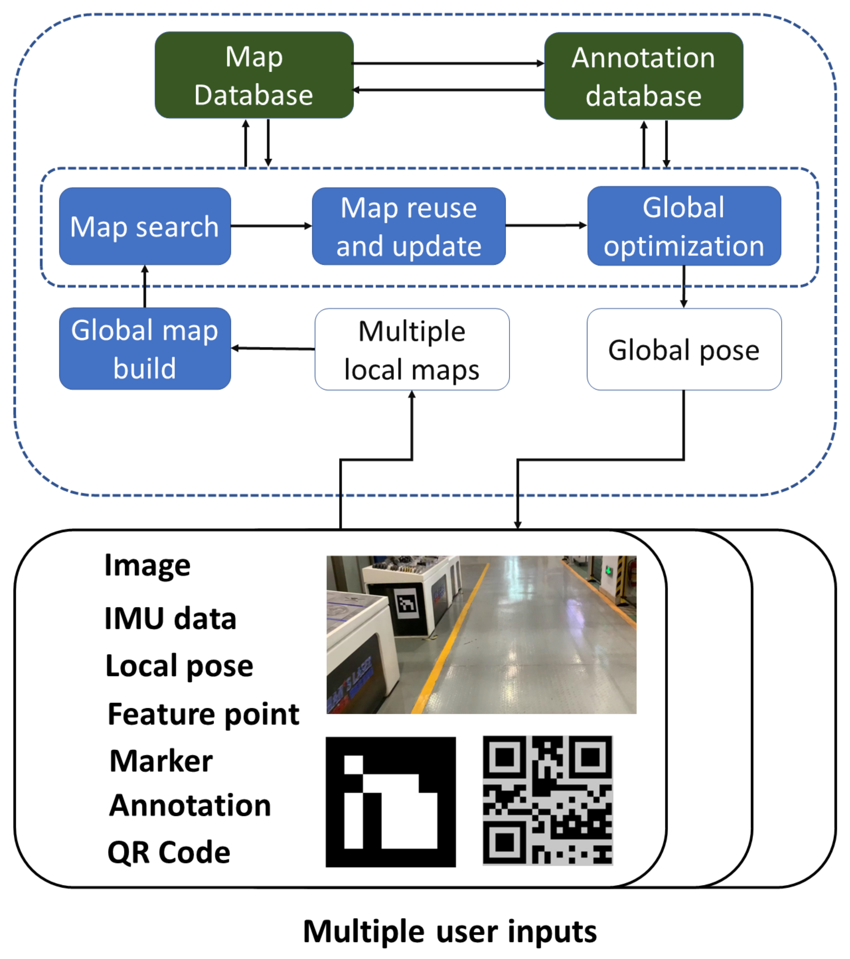 Sensors 22 01319 g004