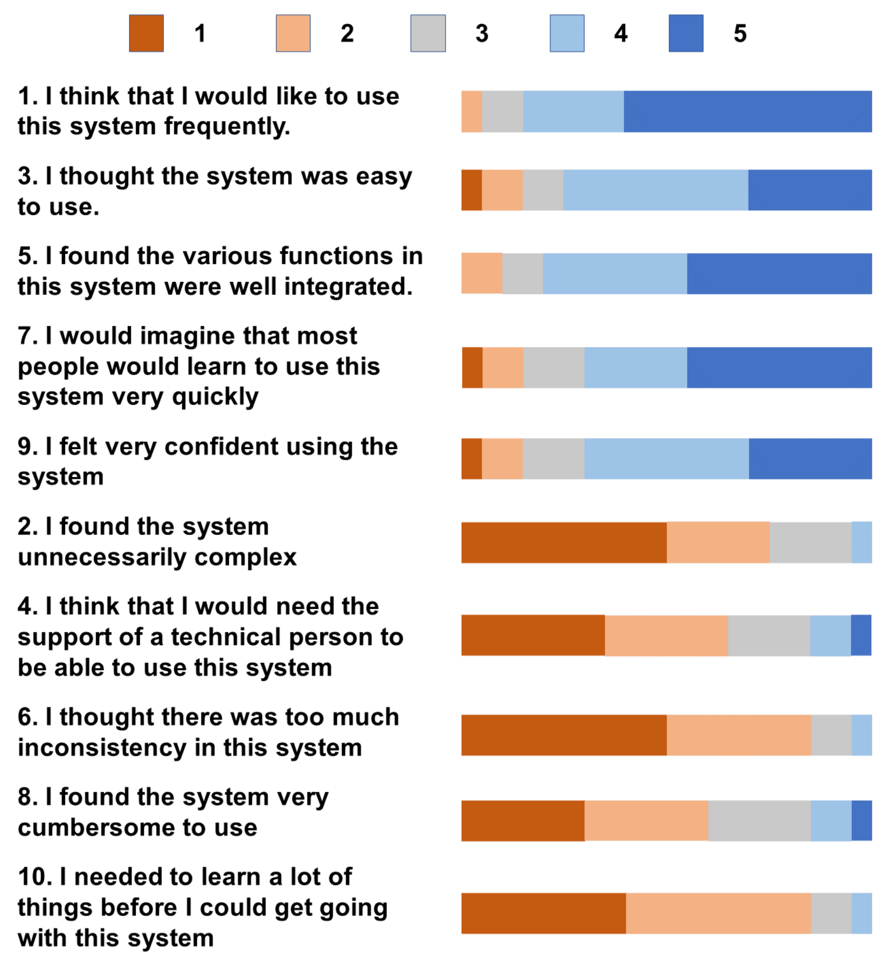 Sensors 22 01319 g006