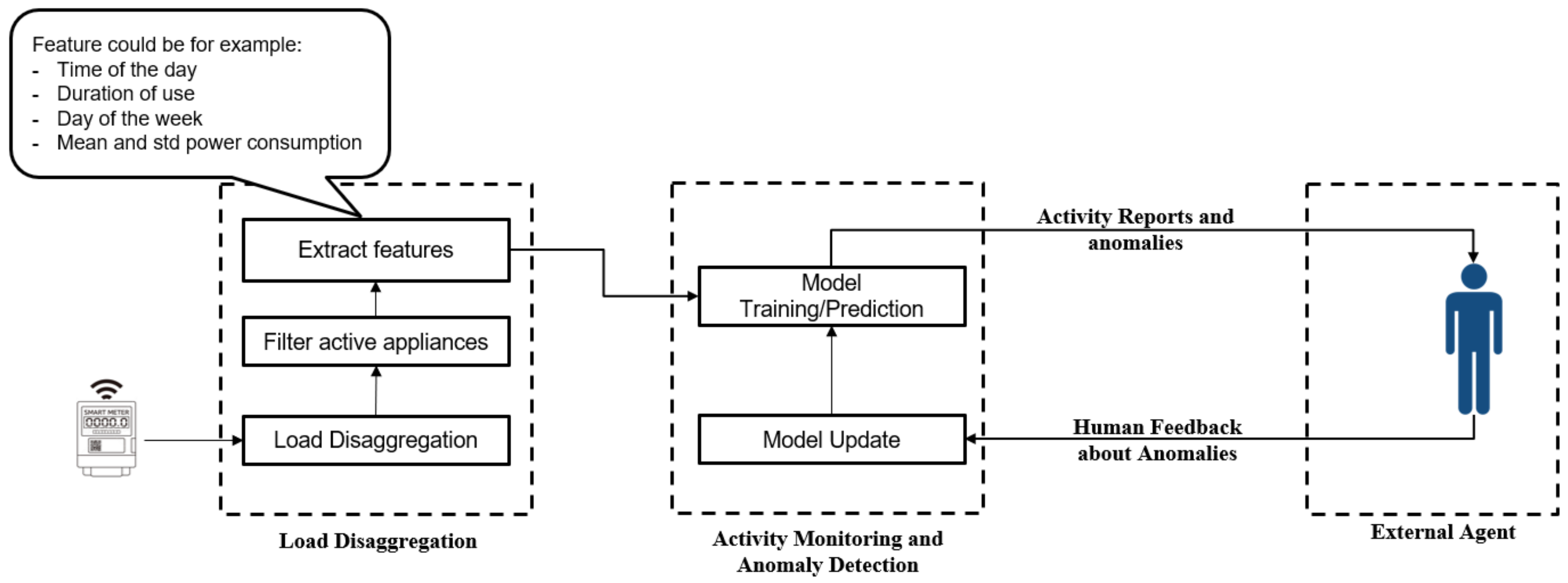 Sensors 22 01322 g001
