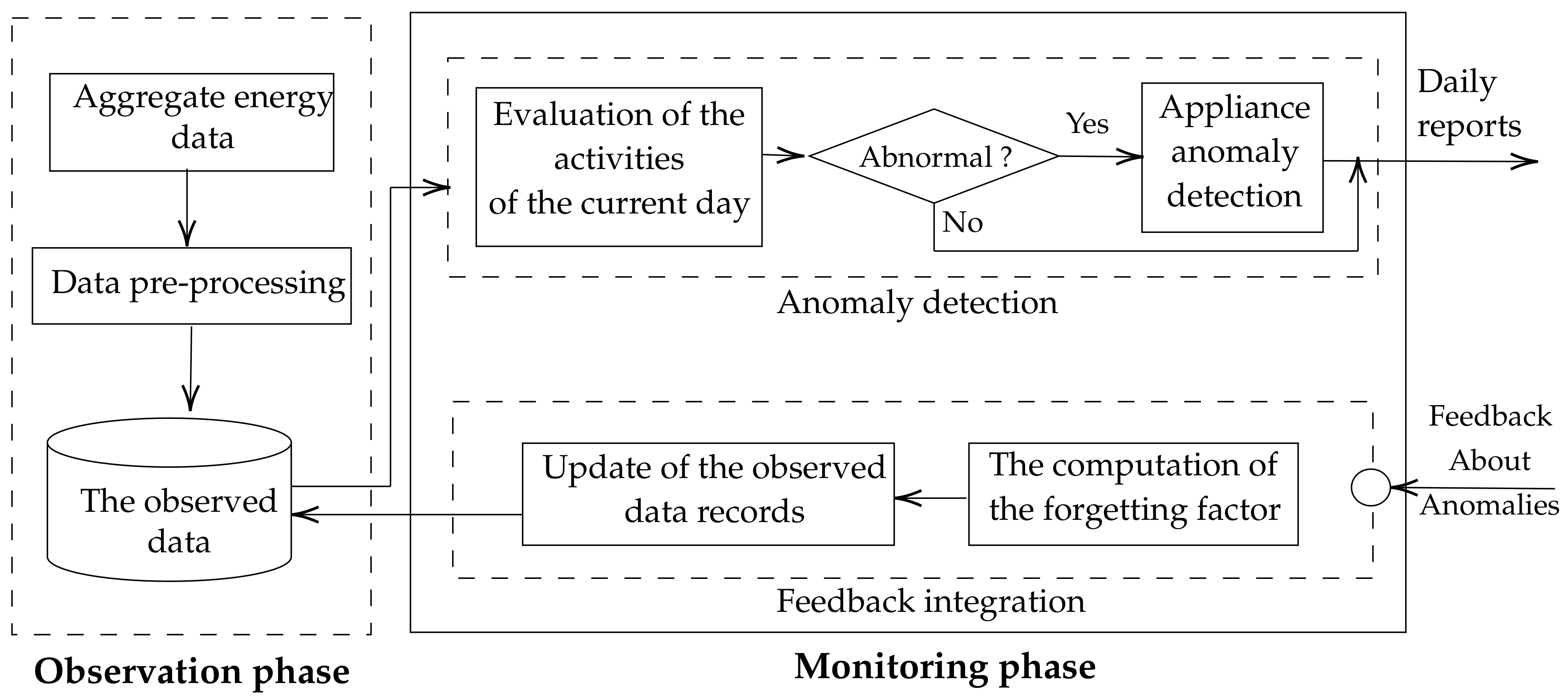 Sensors 22 01322 g002