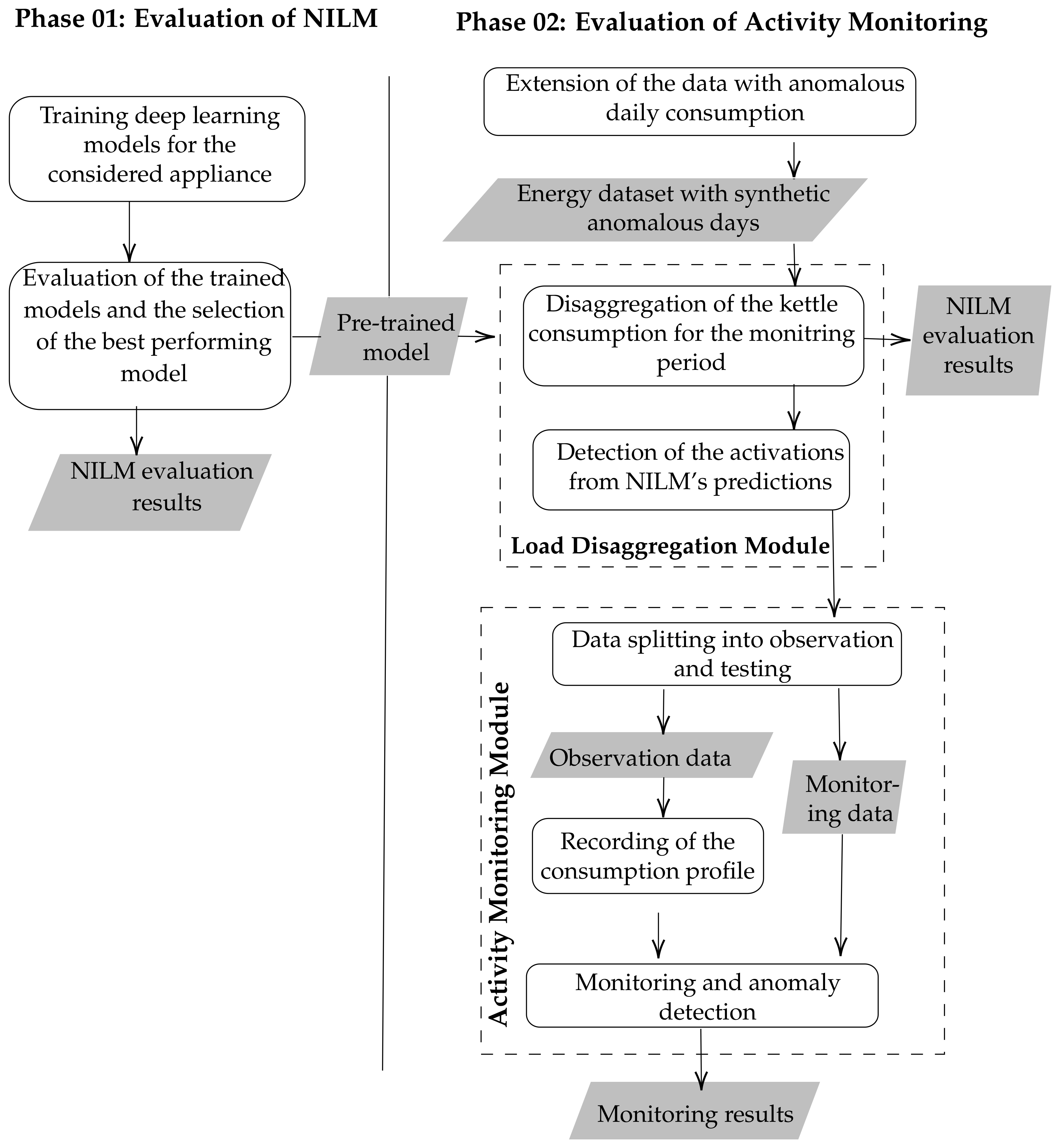 Sensors 22 01322 g003