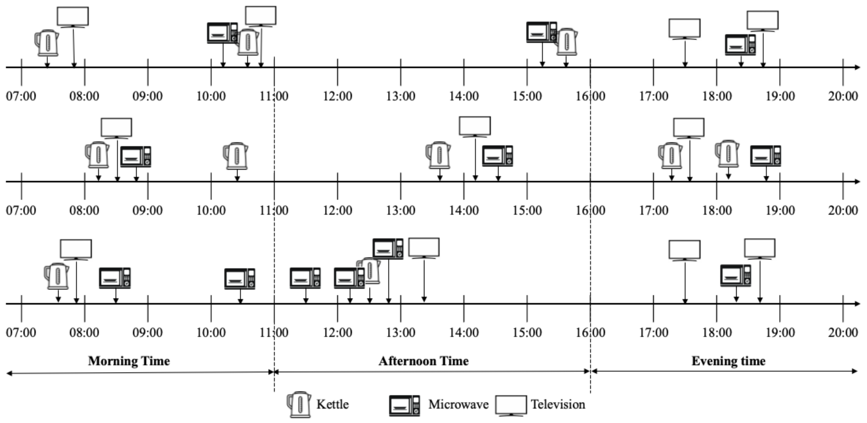 Sensors 22 01322 g005