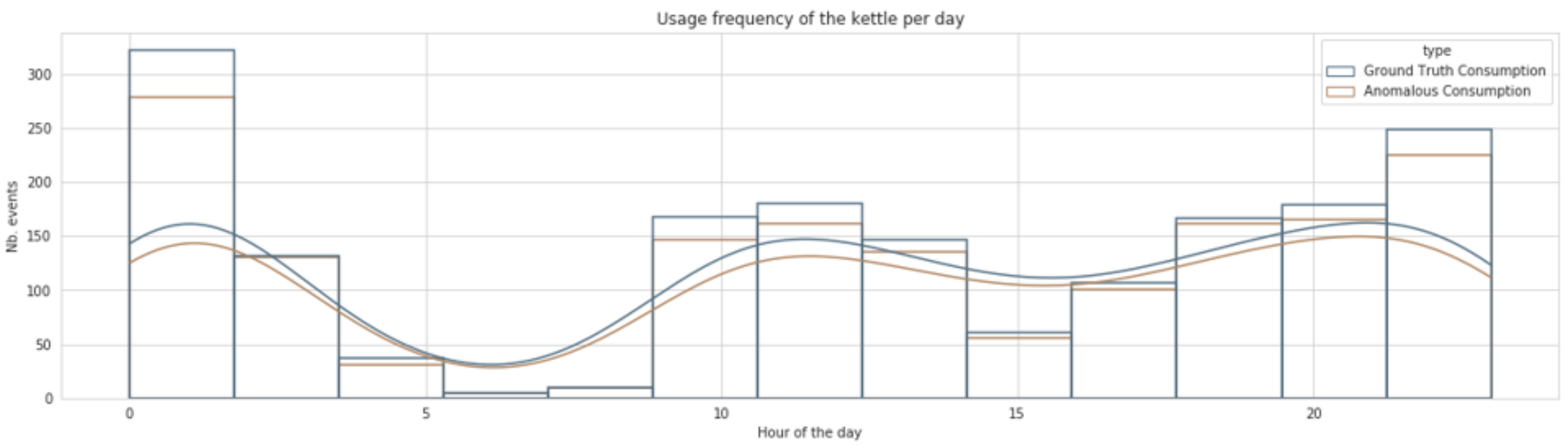 Sensors 22 01322 g006