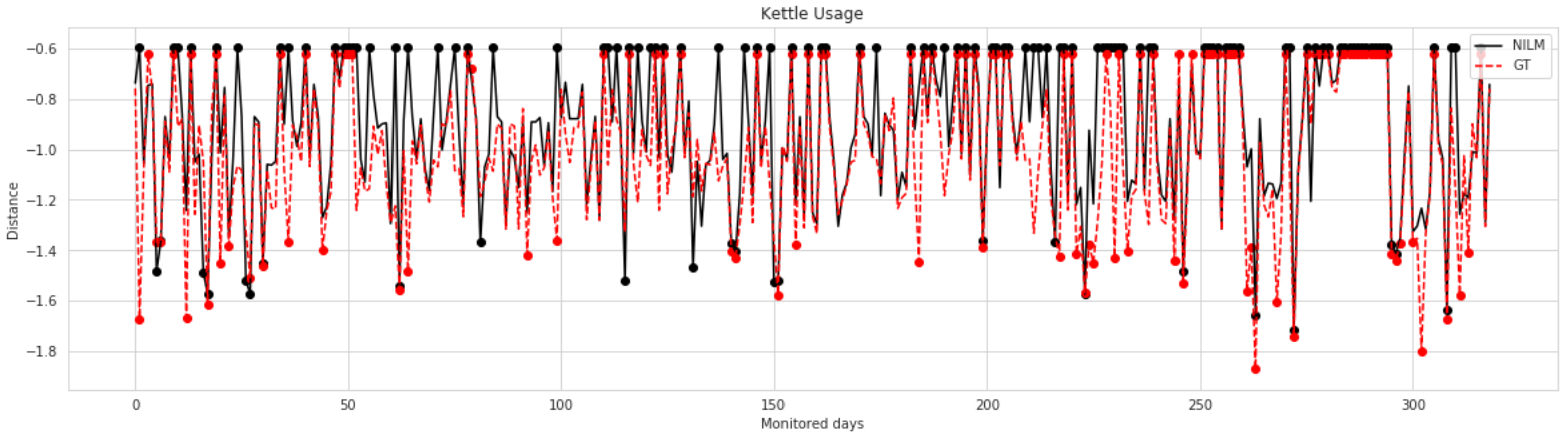 Sensors 22 01322 g008