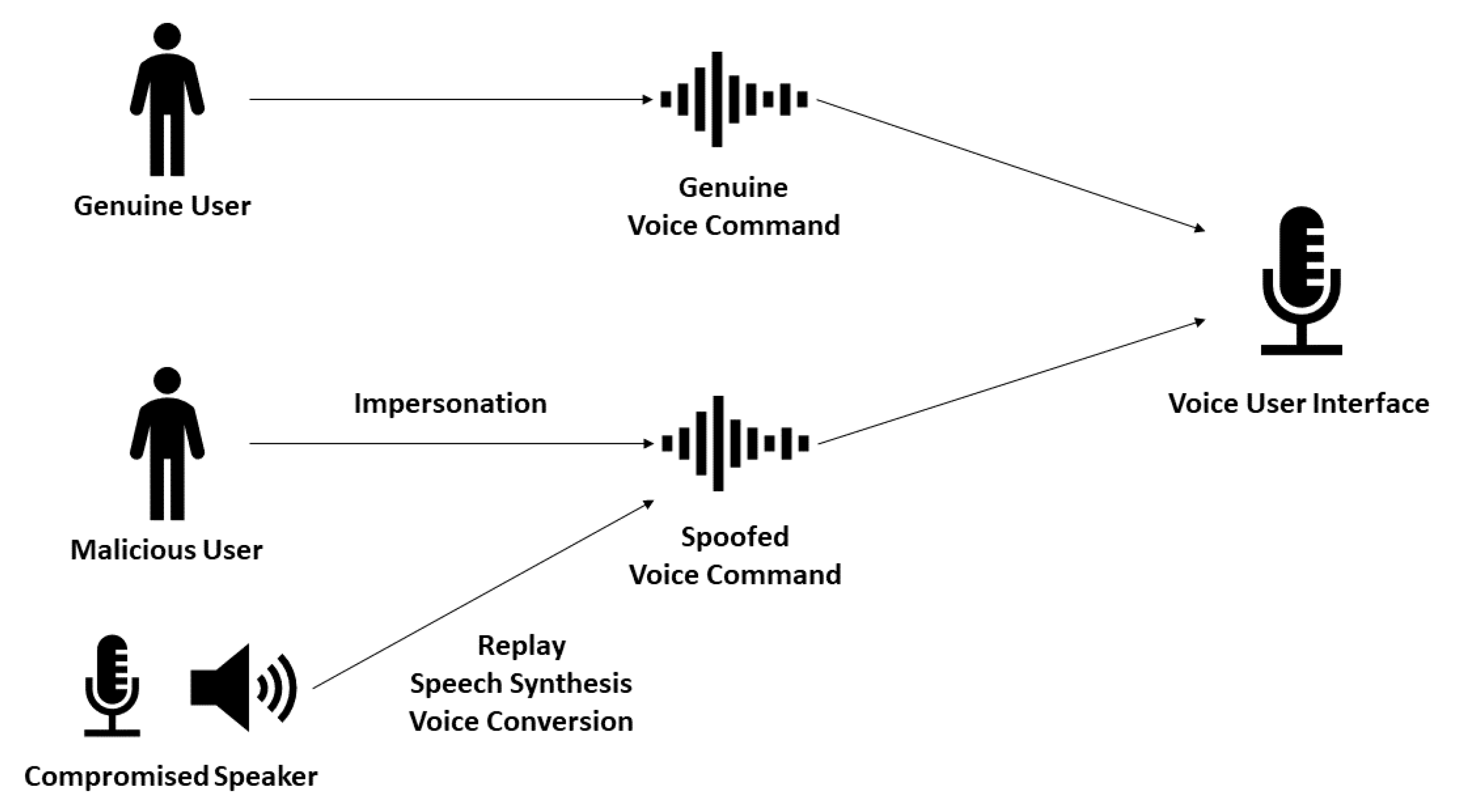Sensors 22 01325 g001