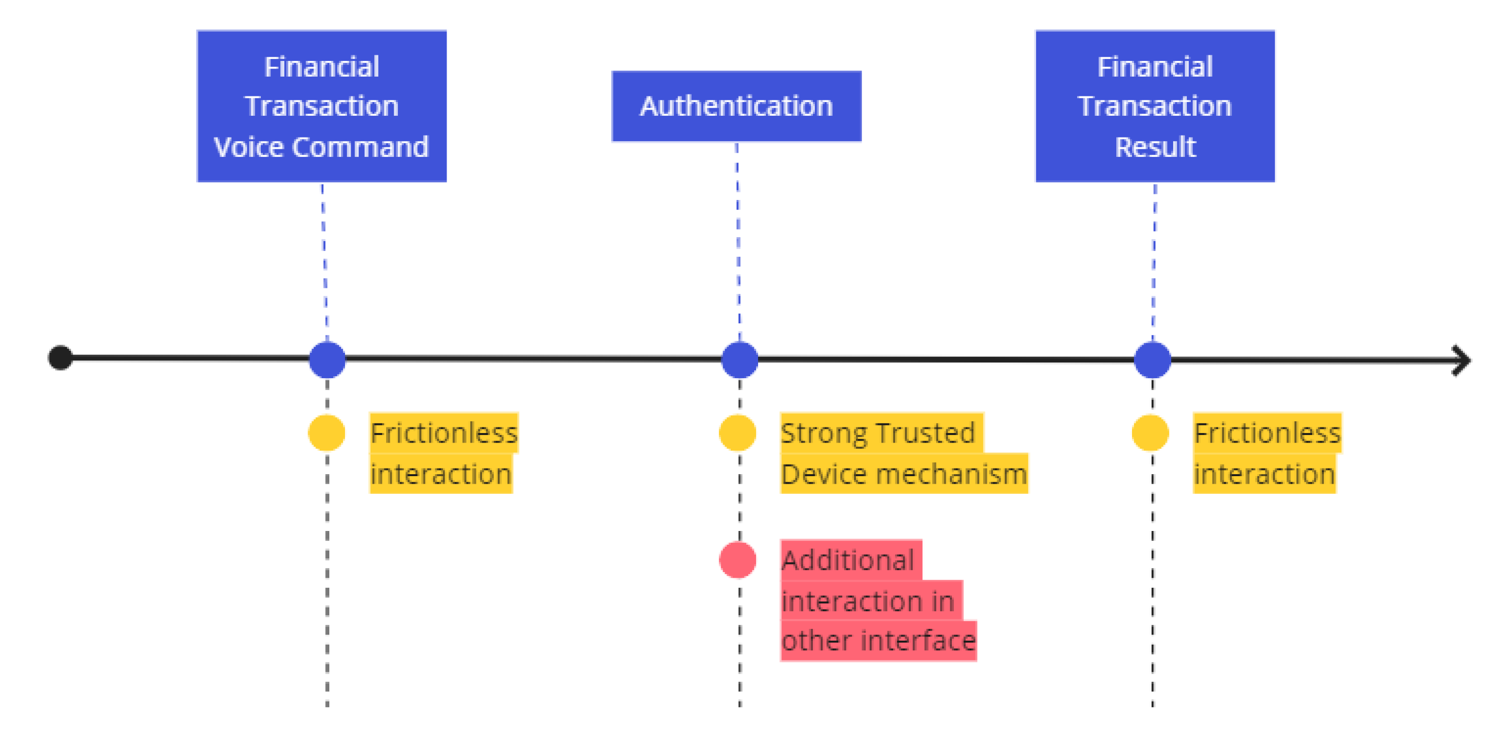 Sensors 22 01325 g002