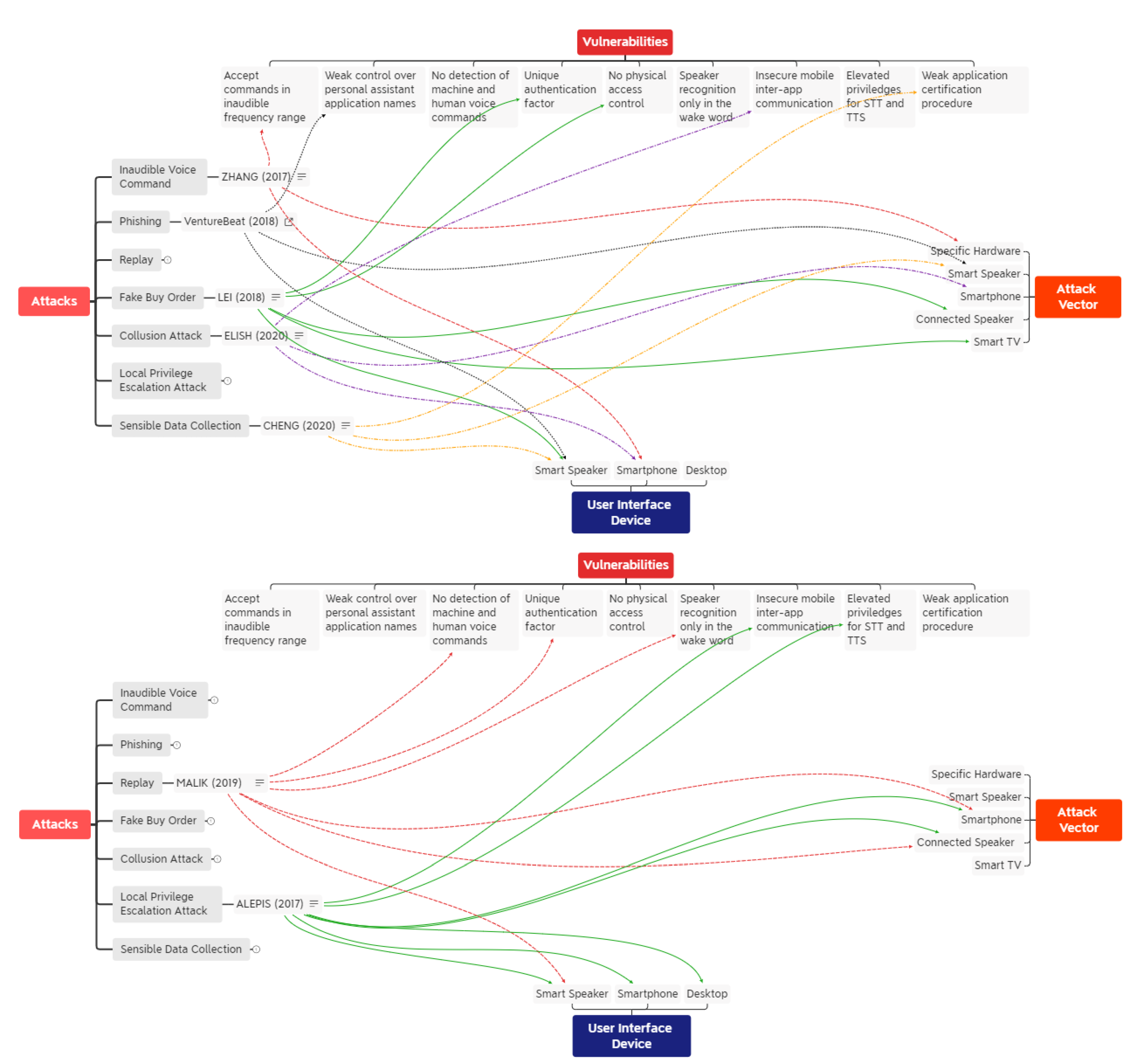 Sensors 22 01325 g003