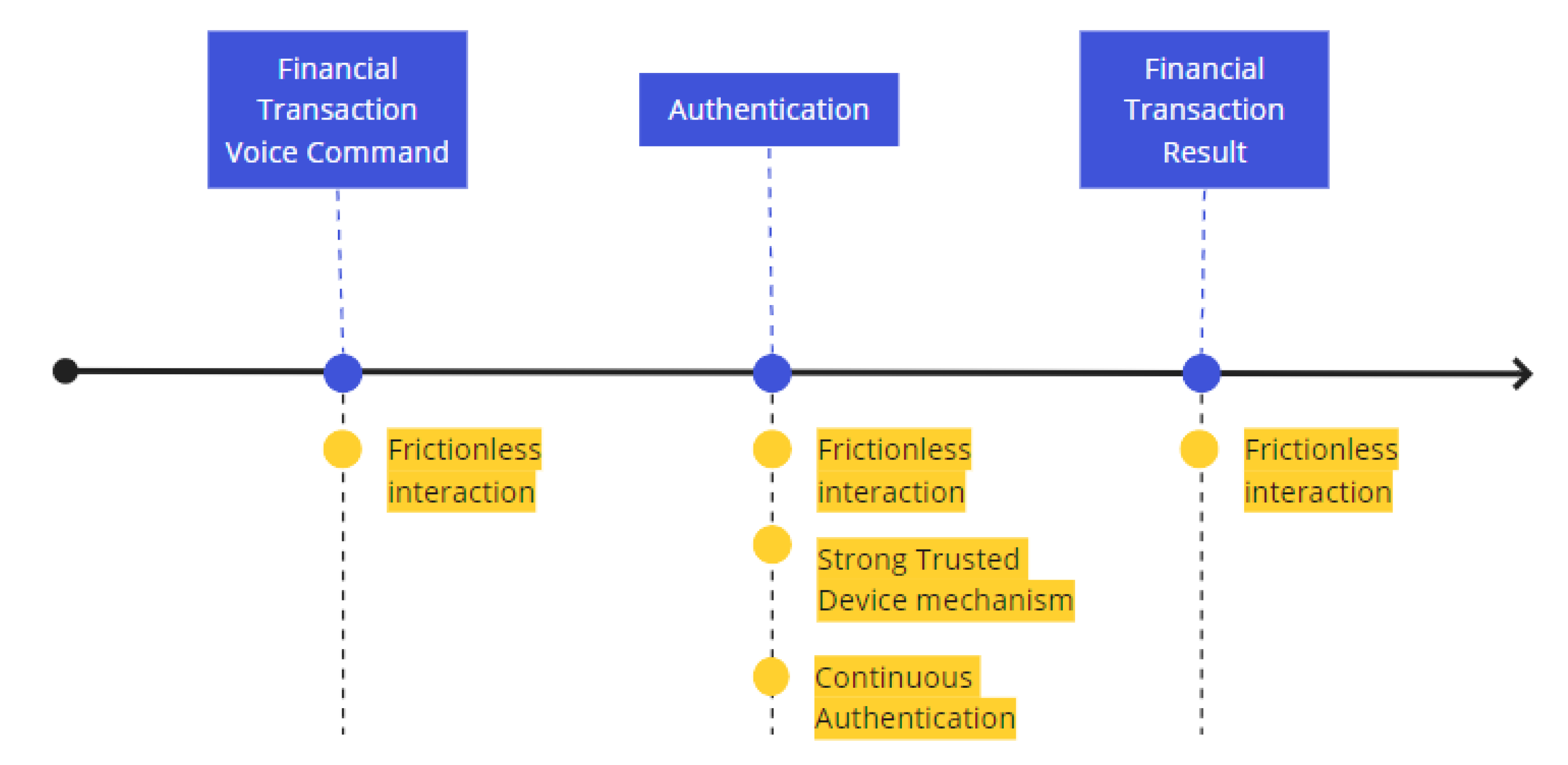 Sensors 22 01325 g004