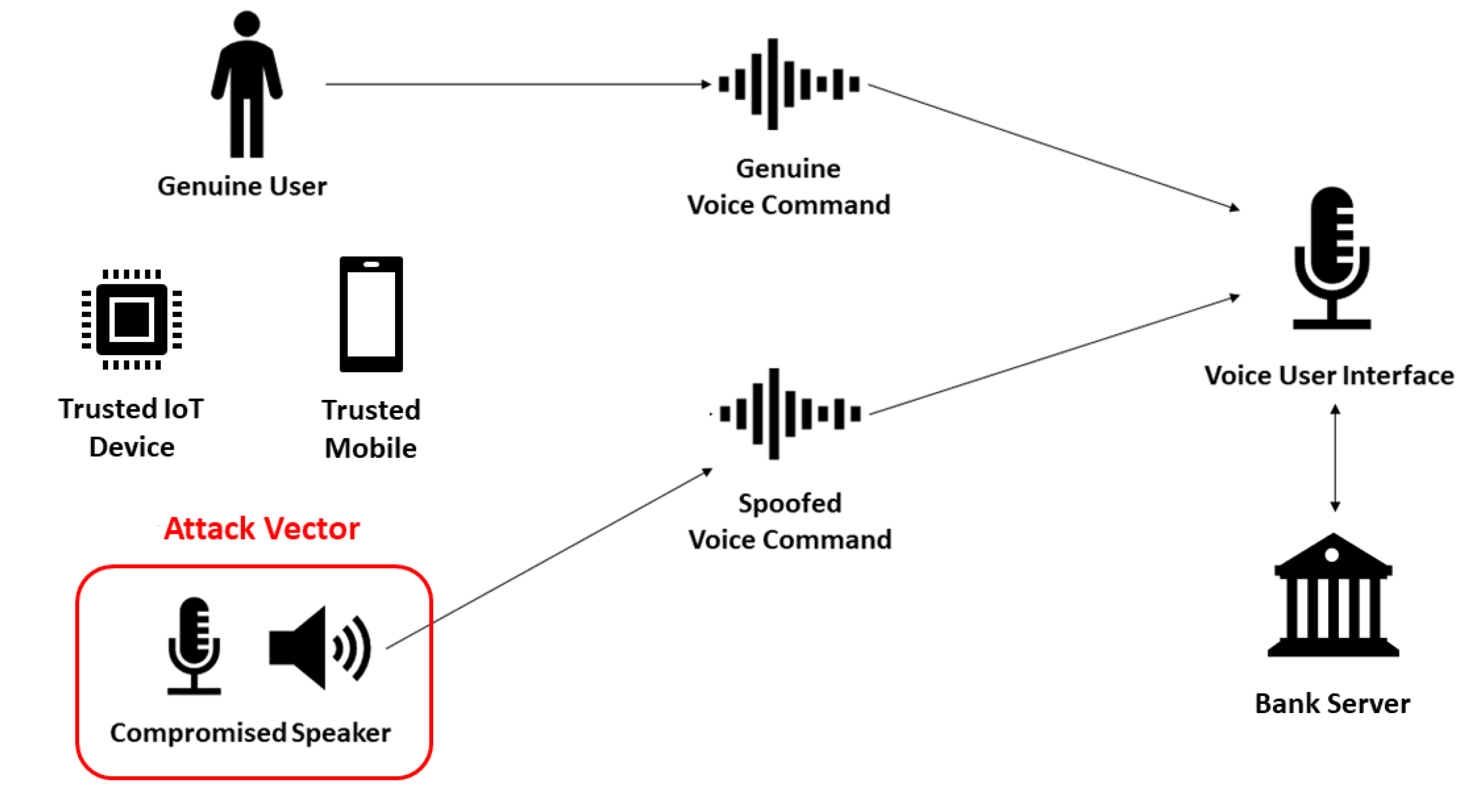 Sensors 22 01325 g005