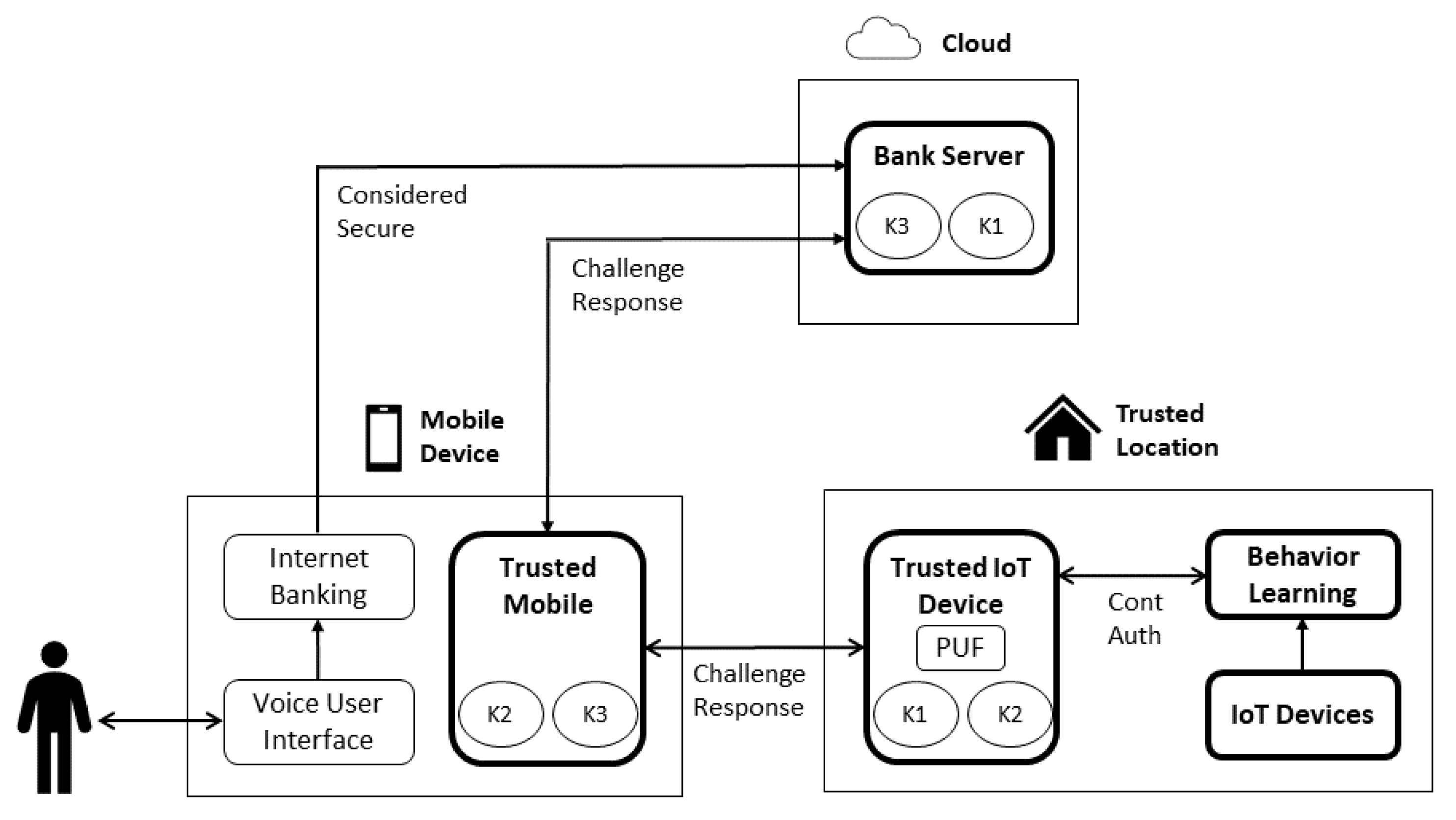 Sensors 22 01325 g006