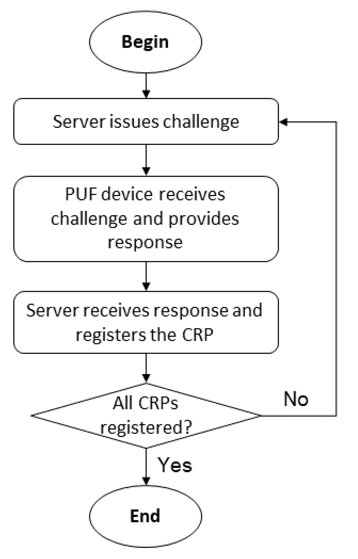 Sensors 22 01325 g007