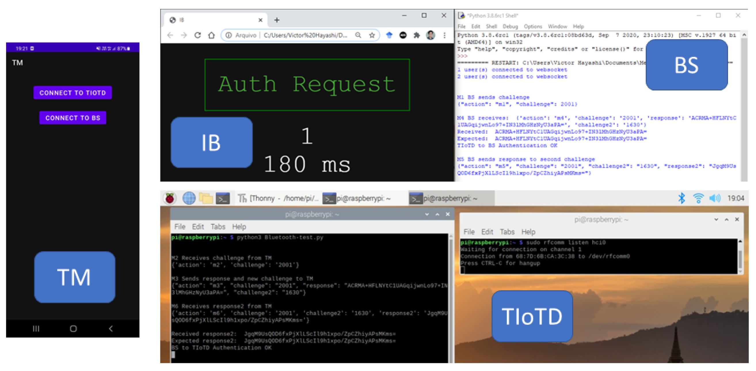 Sensors 22 01325 g010