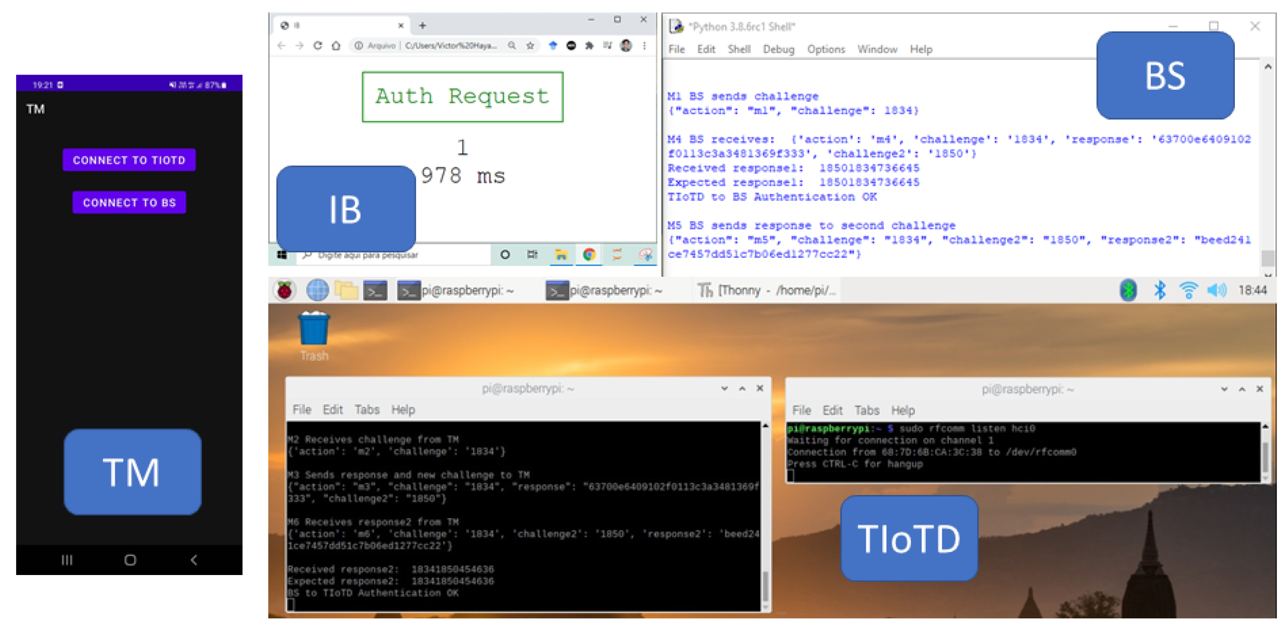 Sensors 22 01325 g011