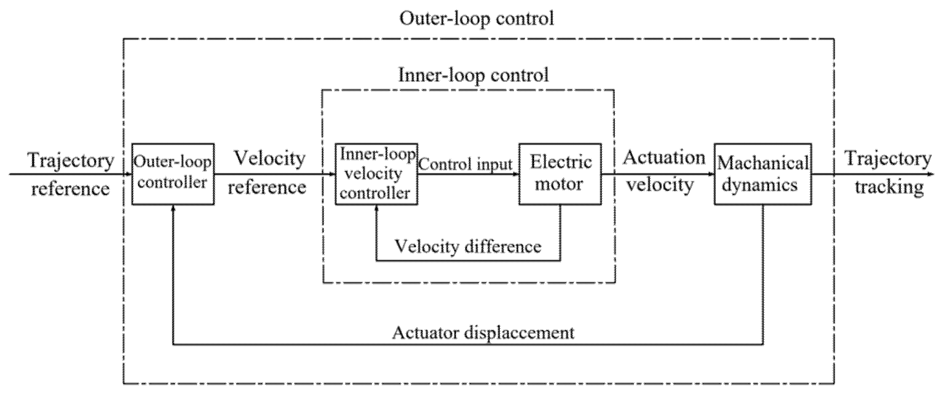 Sensors 22 01329 g001
