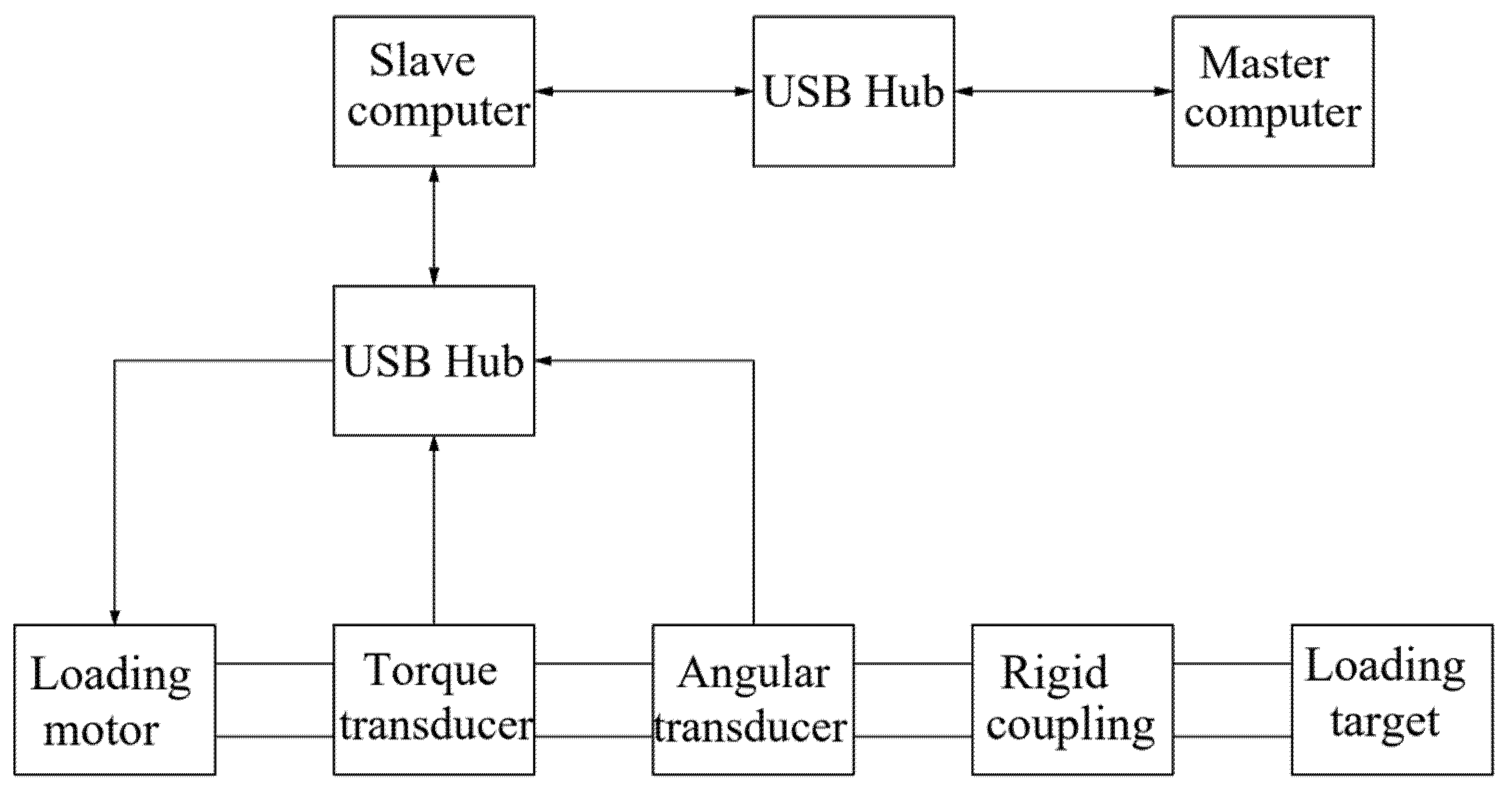 Sensors 22 01329 g002