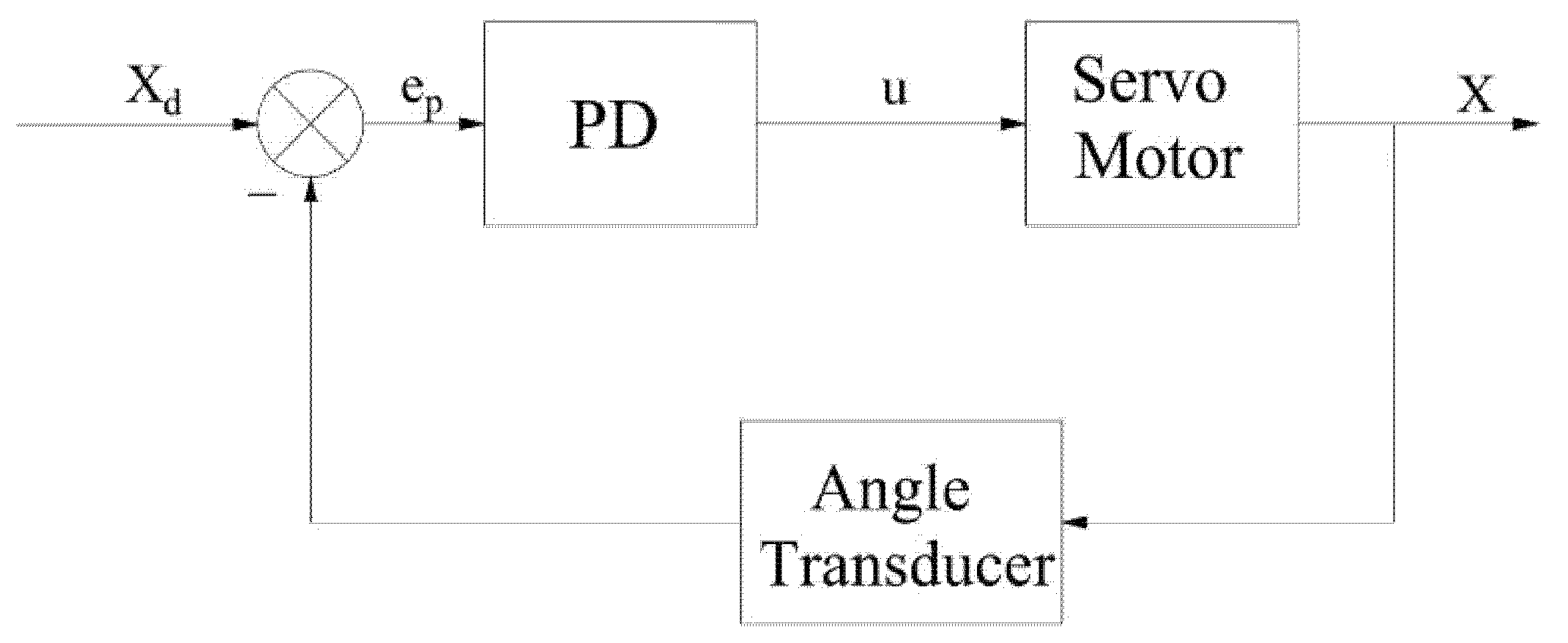 Sensors 22 01329 g003
