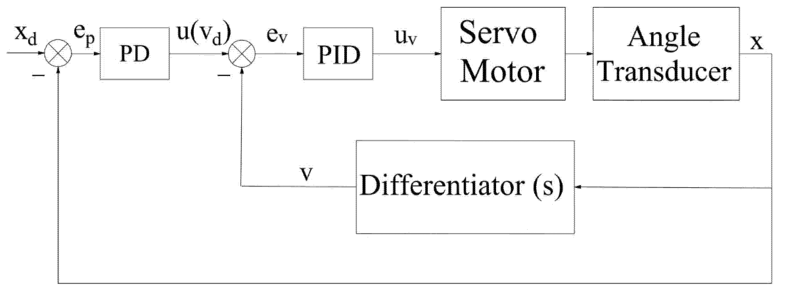 Sensors 22 01329 g004