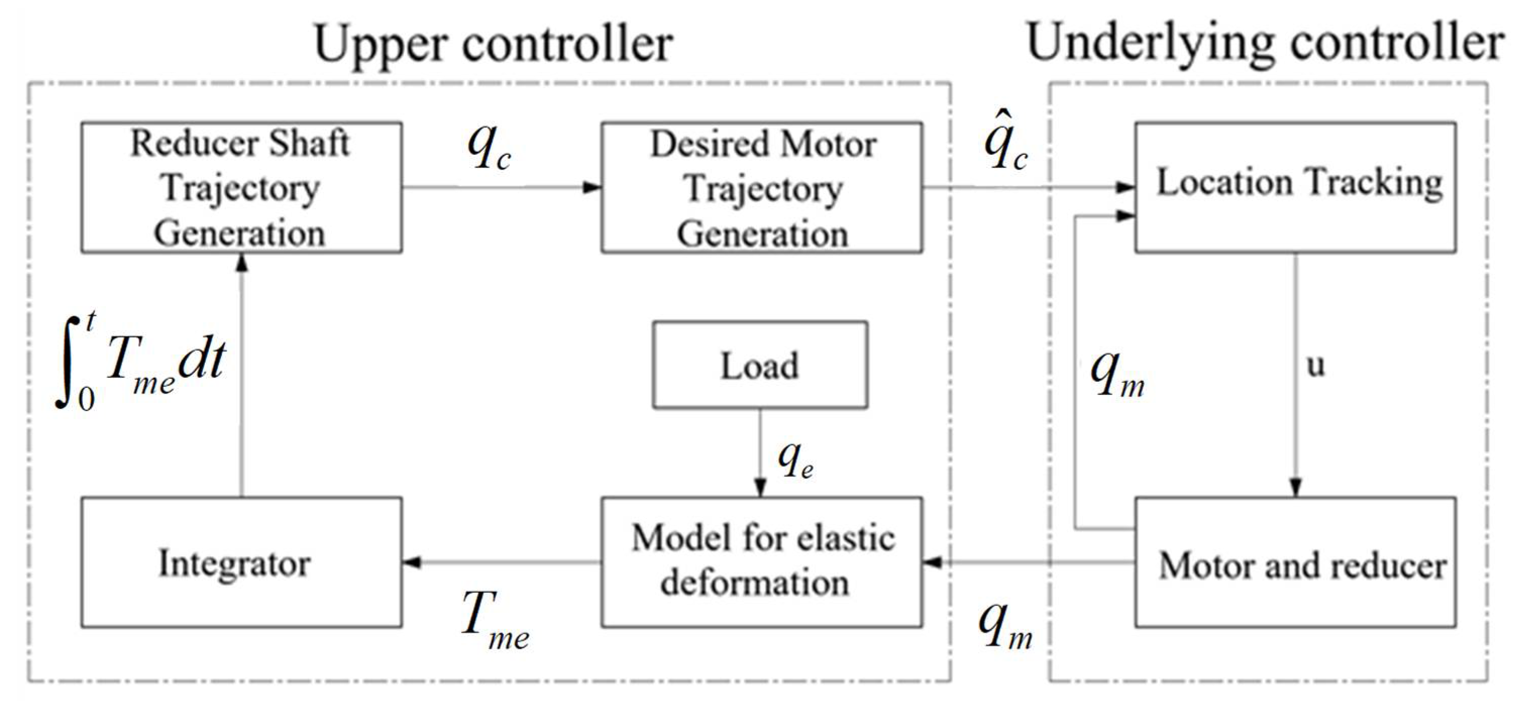 Sensors 22 01329 g005