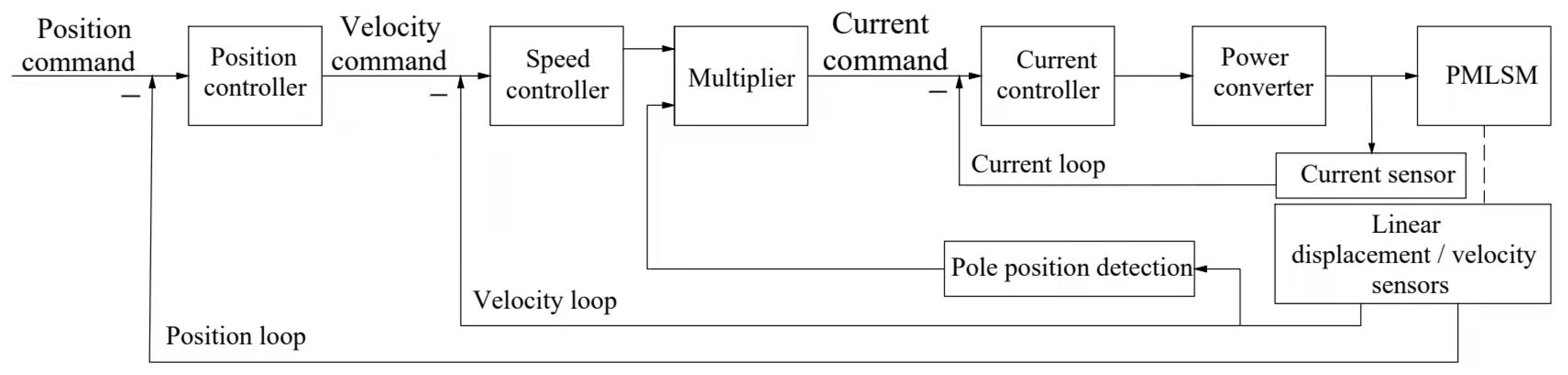 Sensors 22 01329 g006