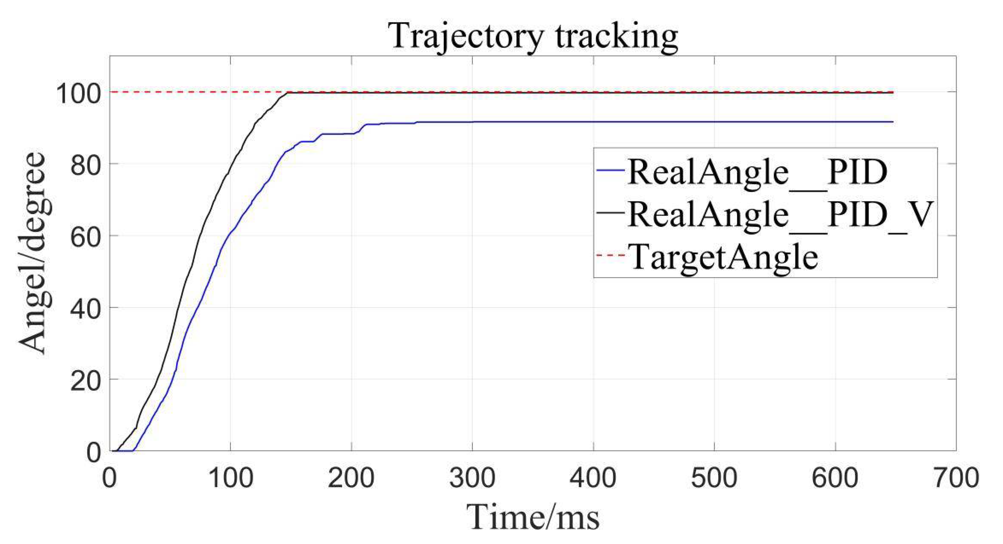 Sensors 22 01329 g008