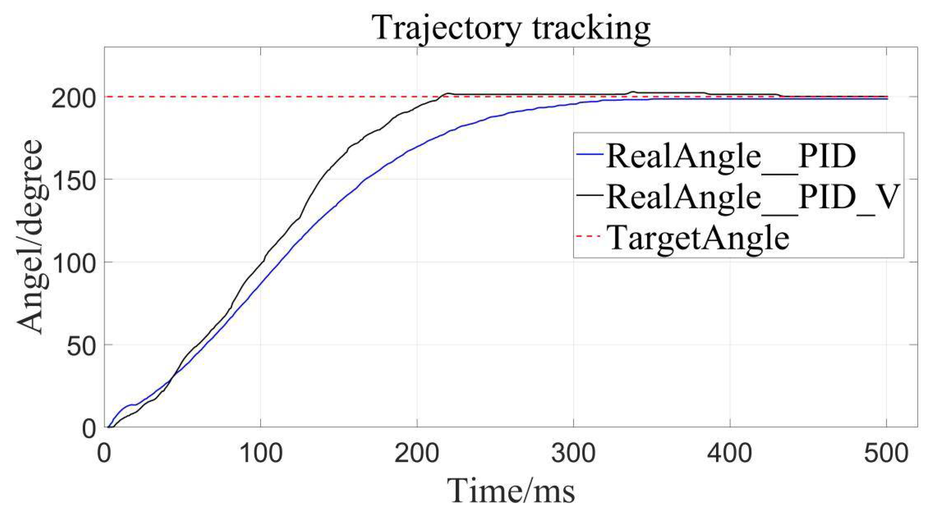 Sensors 22 01329 g009