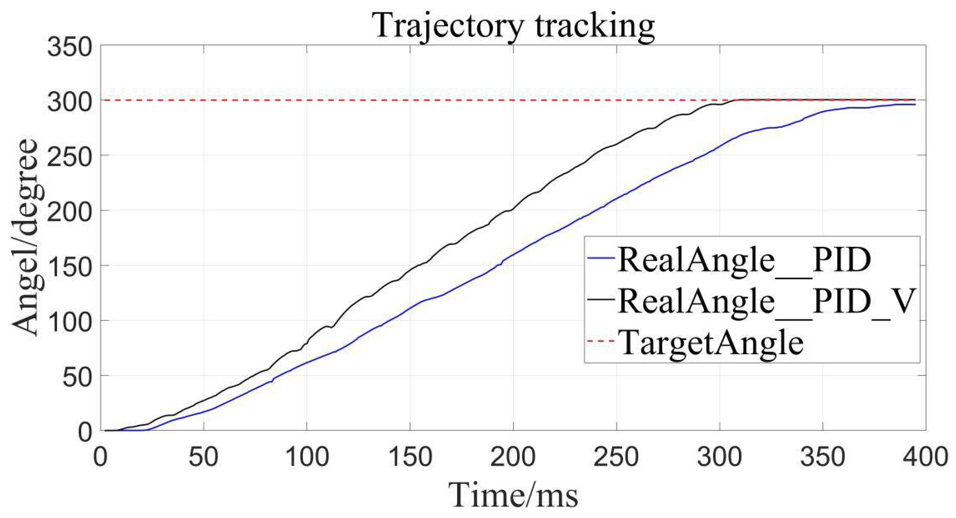 Sensors 22 01329 g010