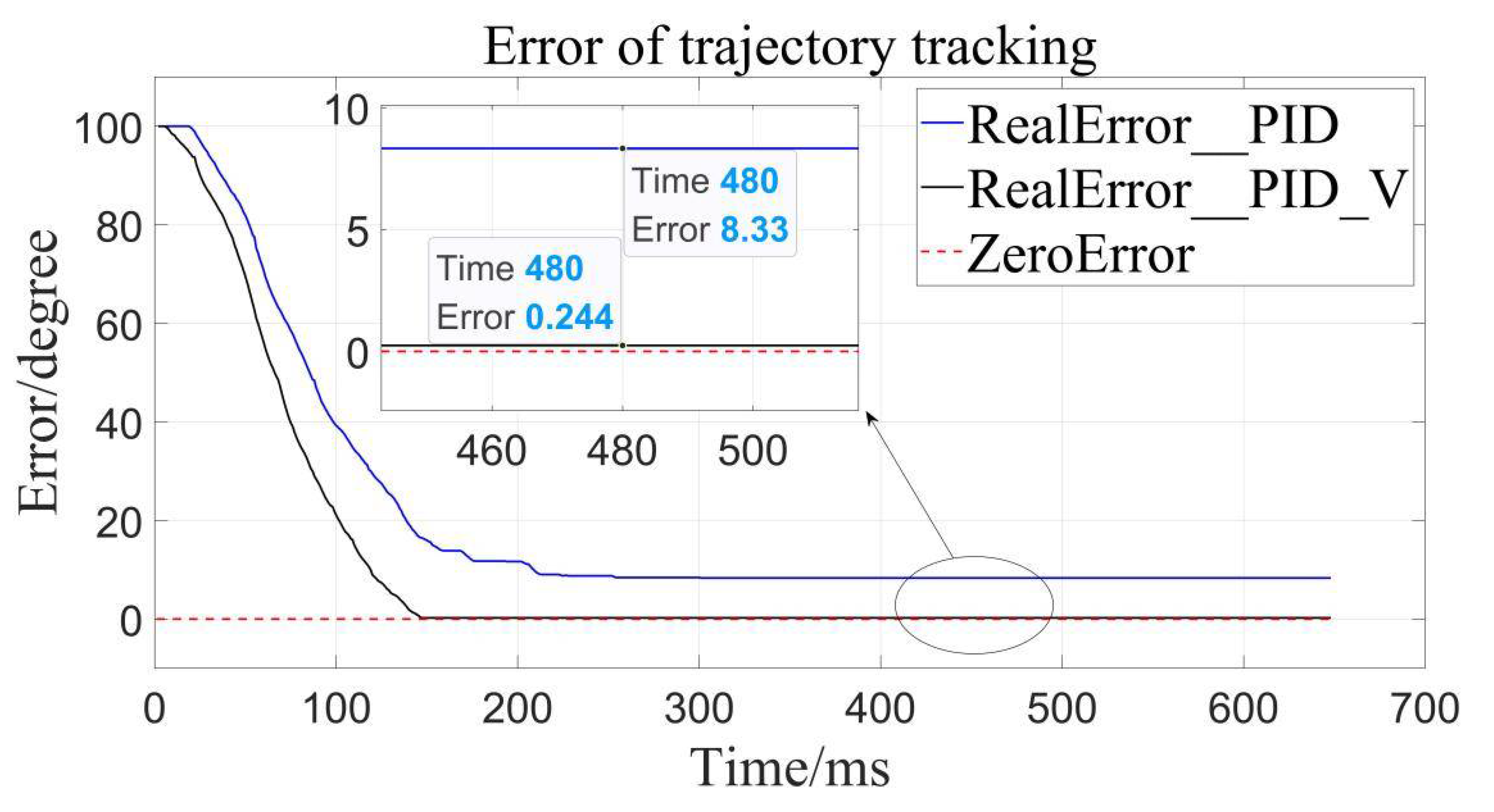 Sensors 22 01329 g011