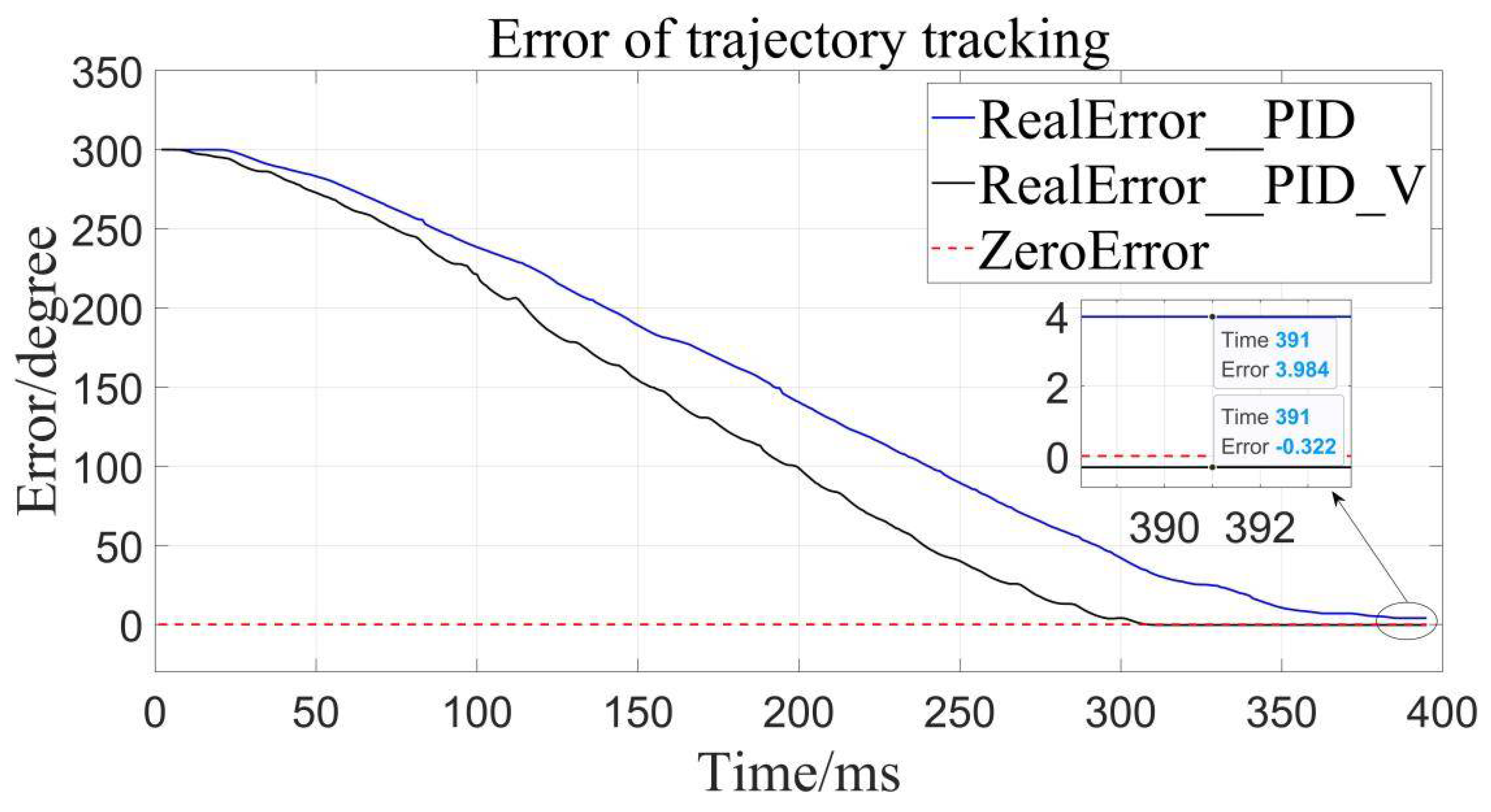Sensors 22 01329 g013