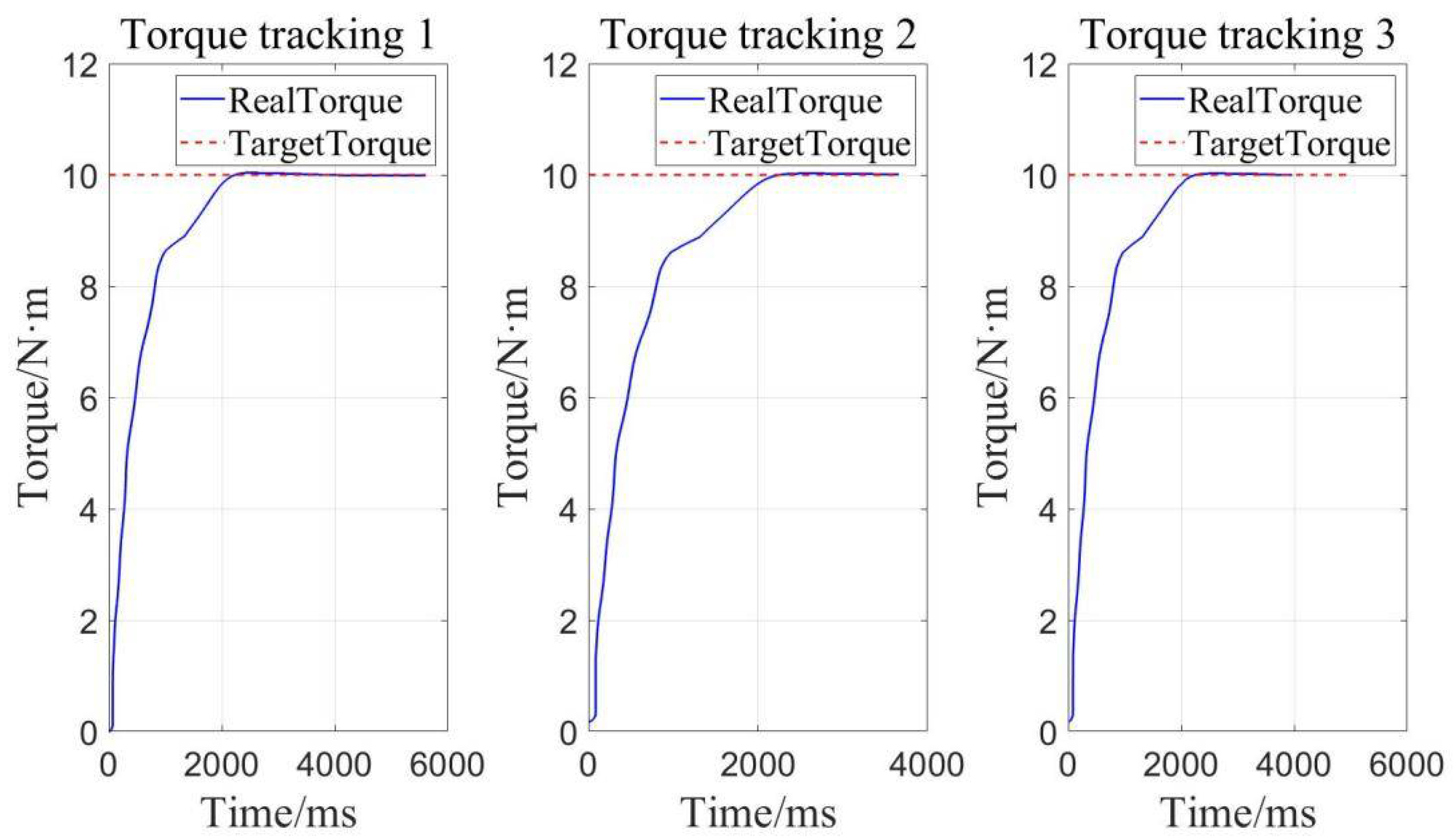 Sensors 22 01329 g014
