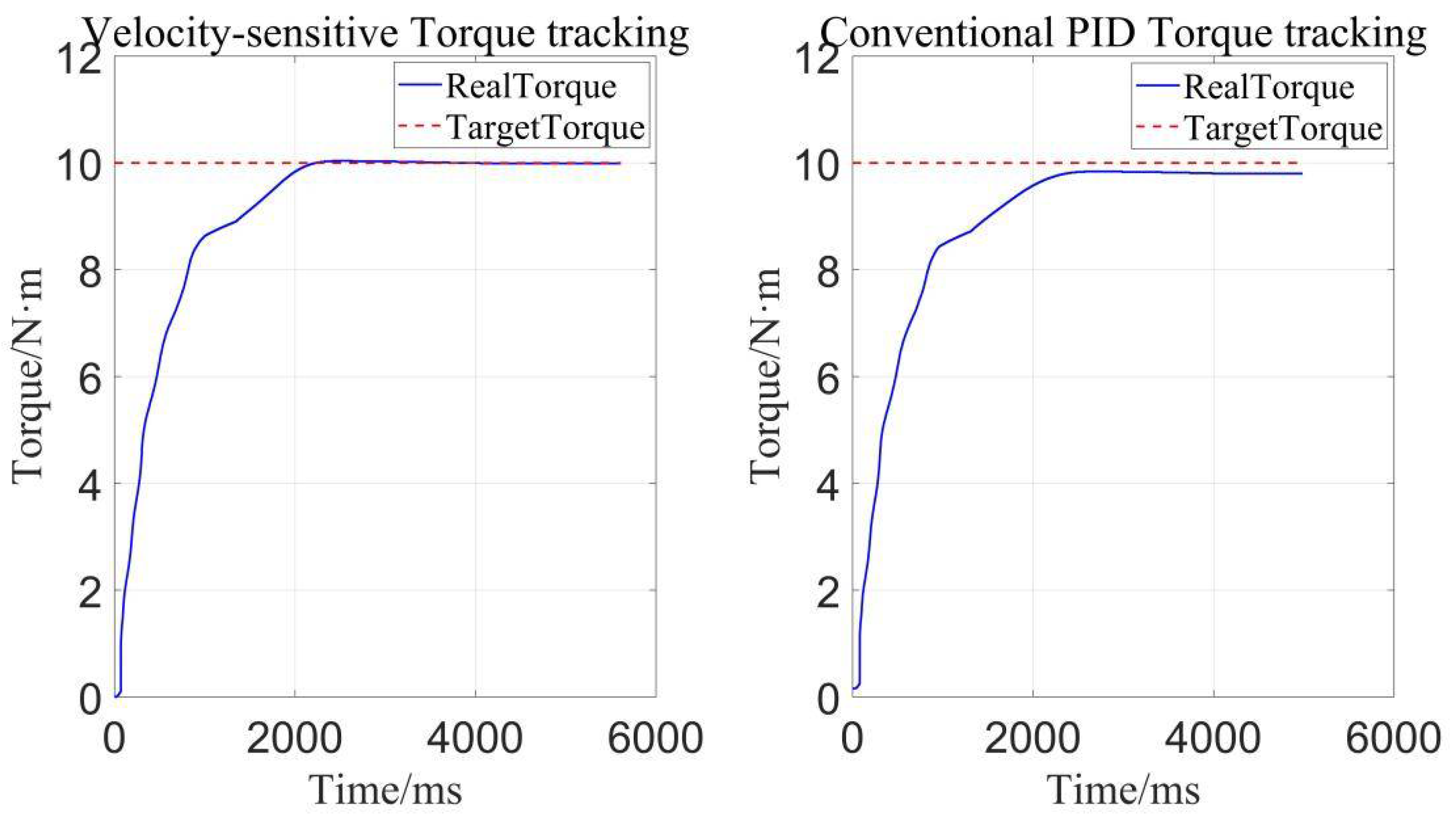 Sensors 22 01329 g015