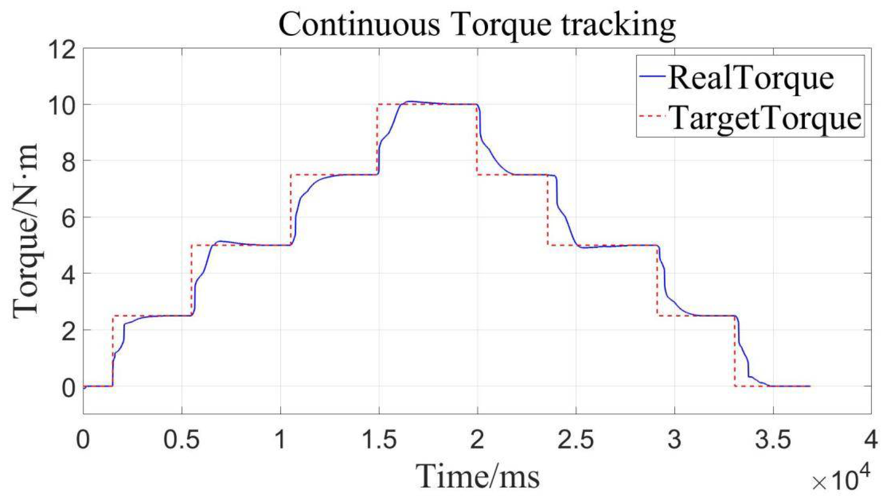 Sensors 22 01329 g016