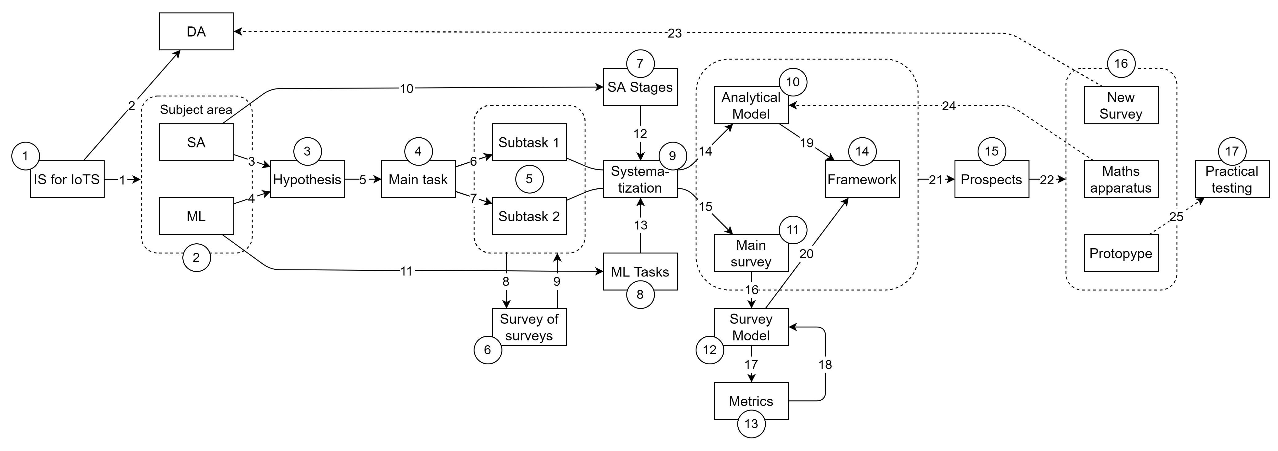 Sensors 22 01335 g001