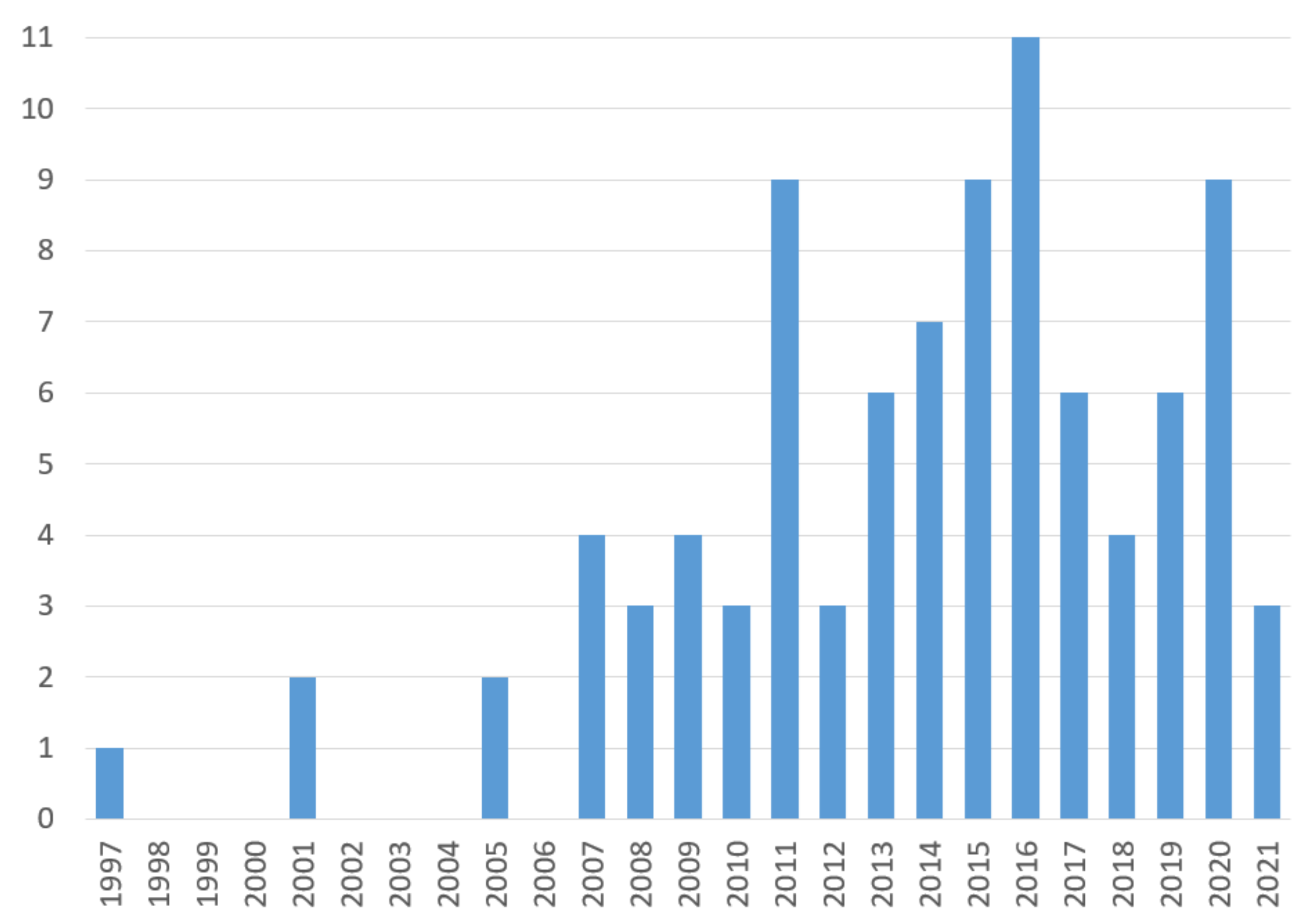 Sensors 22 01335 g002
