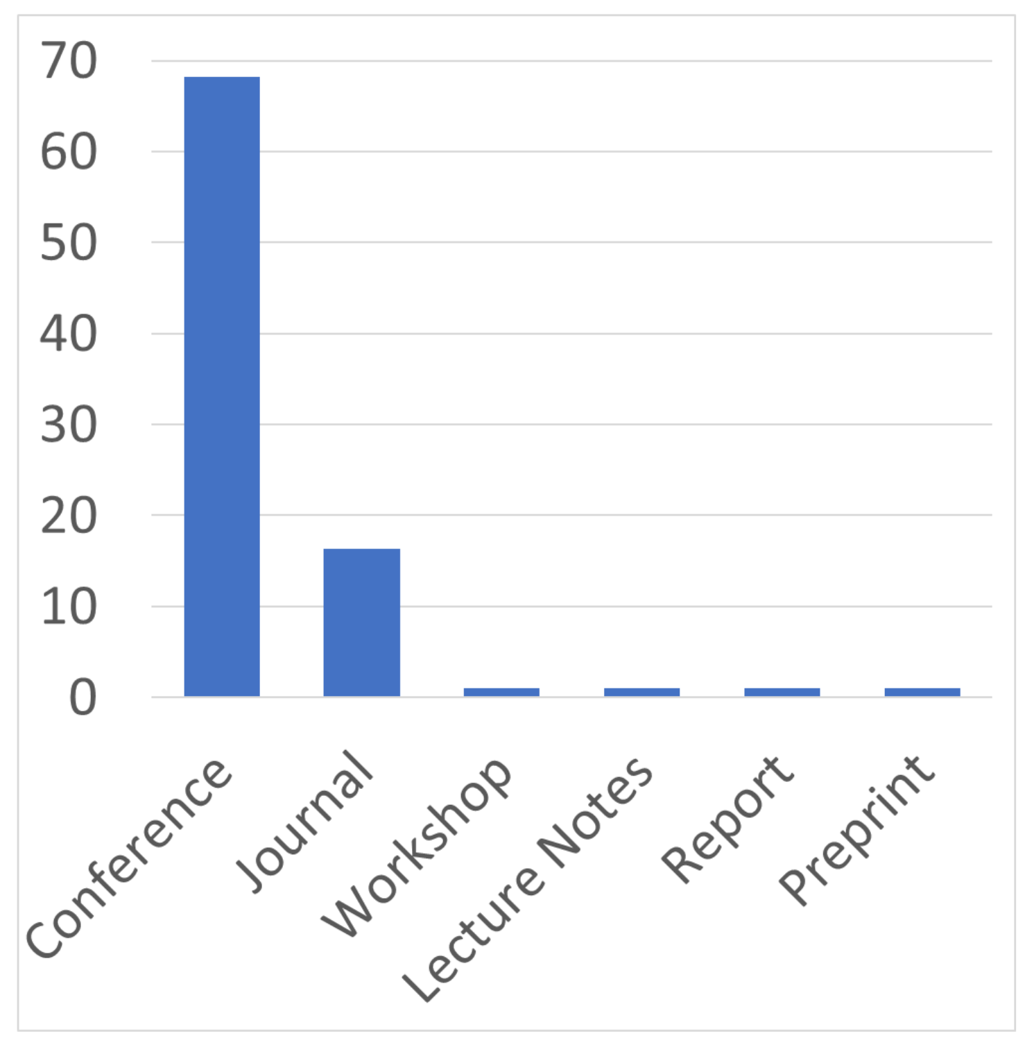 Sensors 22 01335 g003