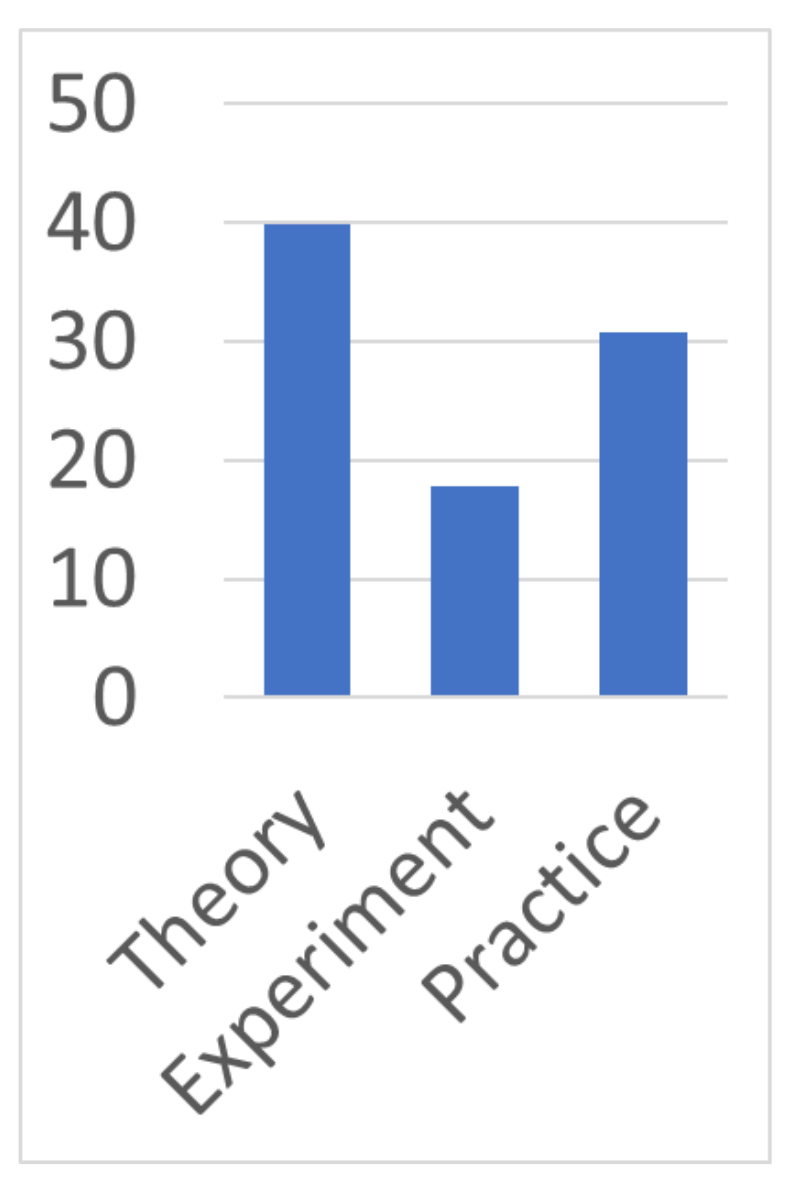 Sensors 22 01335 g004