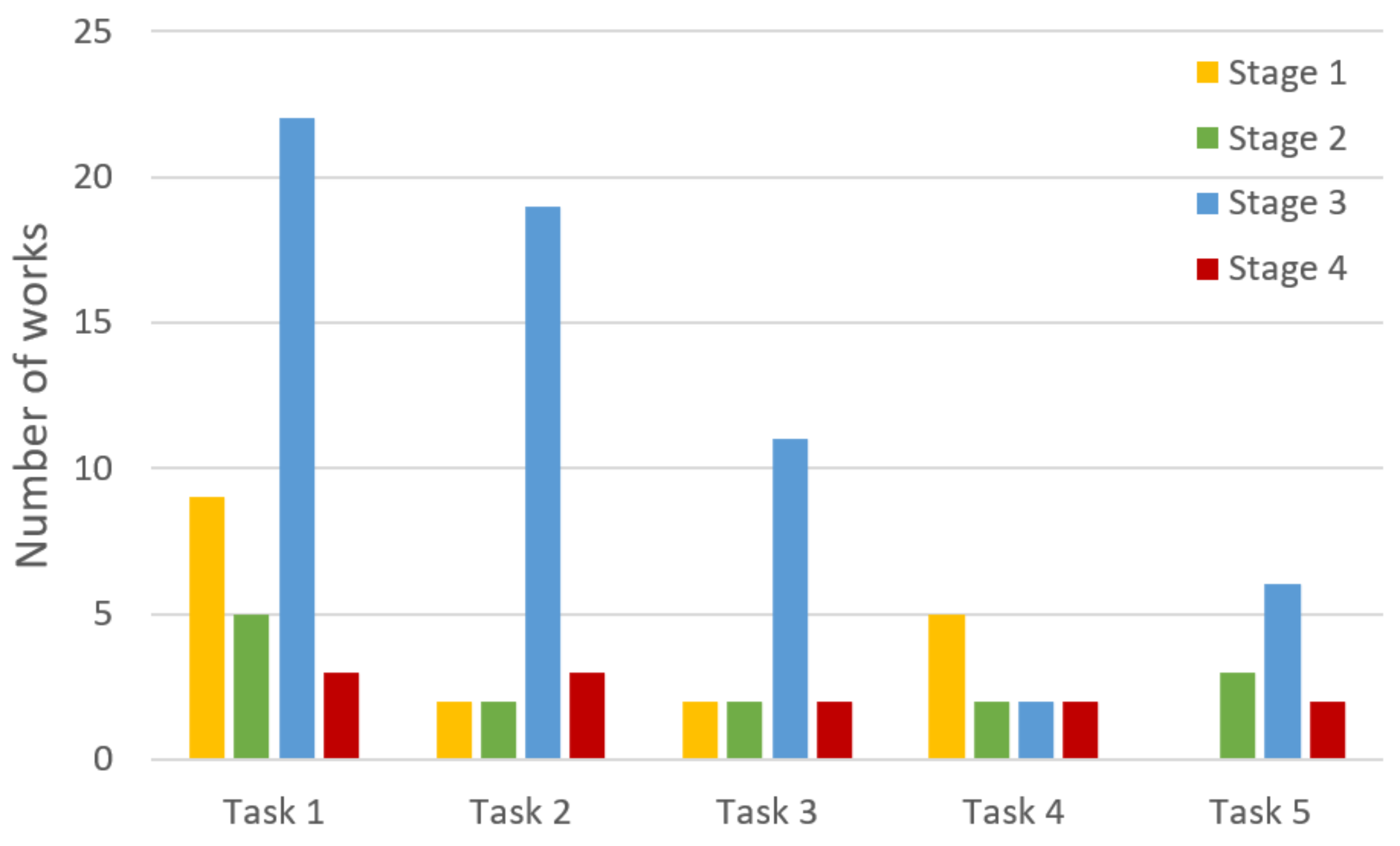 Sensors 22 01335 g005