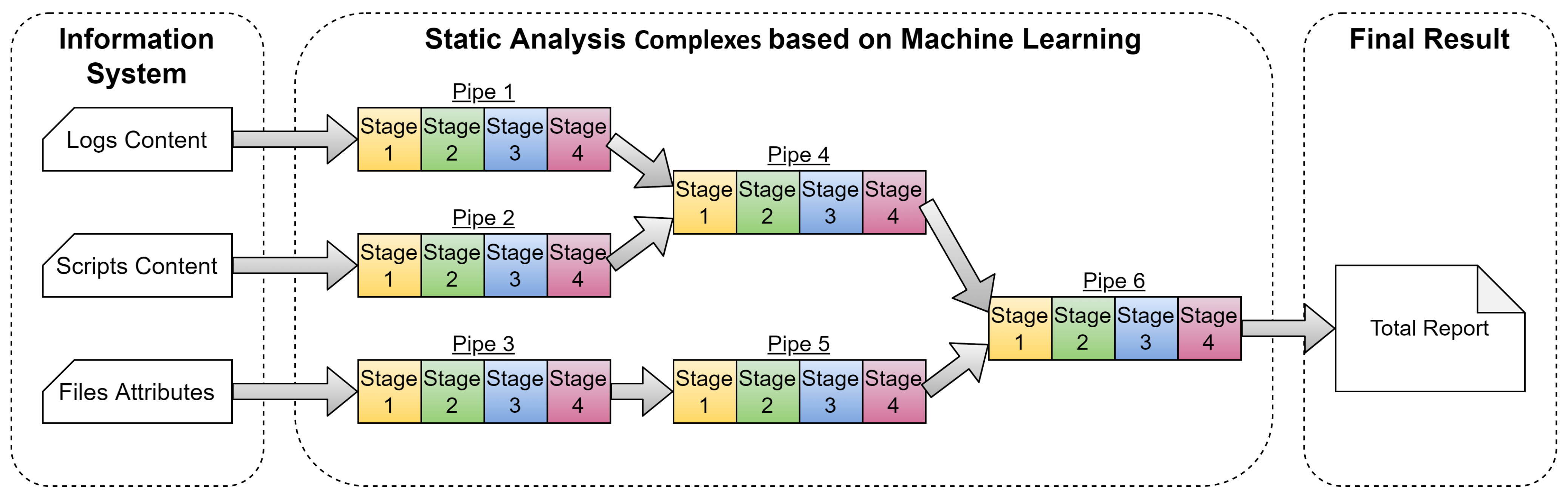 Sensors 22 01335 g006