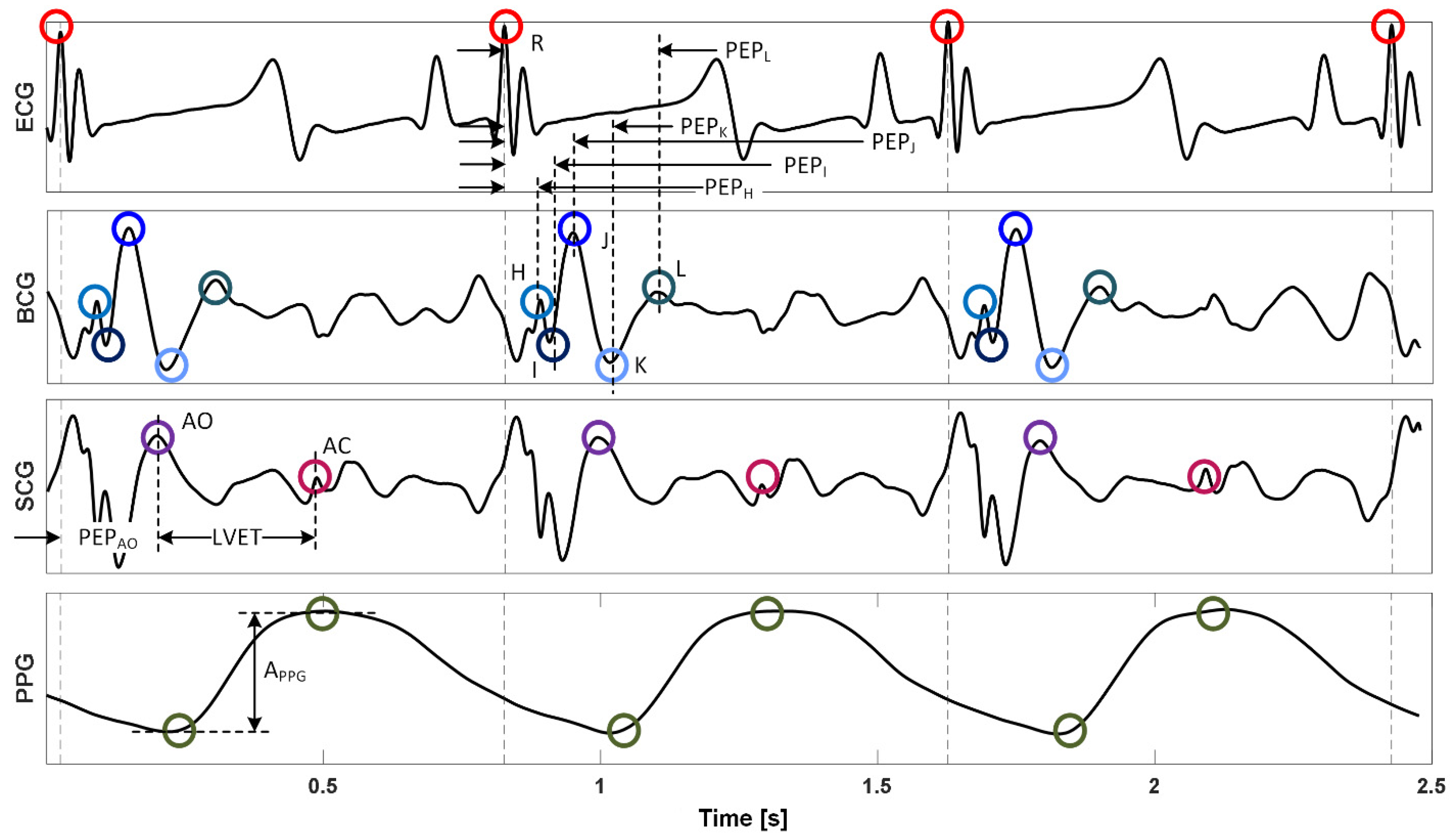 Sensors 22 01336 g002