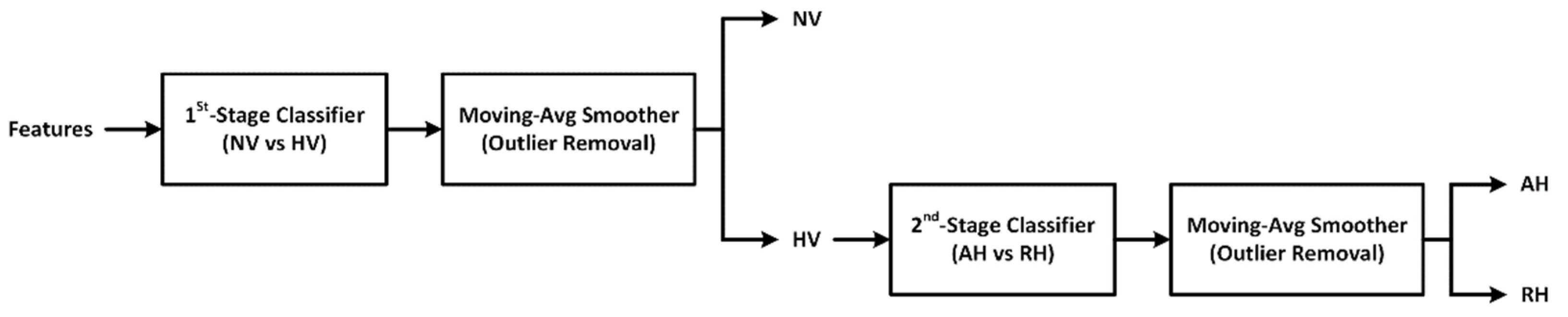 Sensors 22 01336 g003