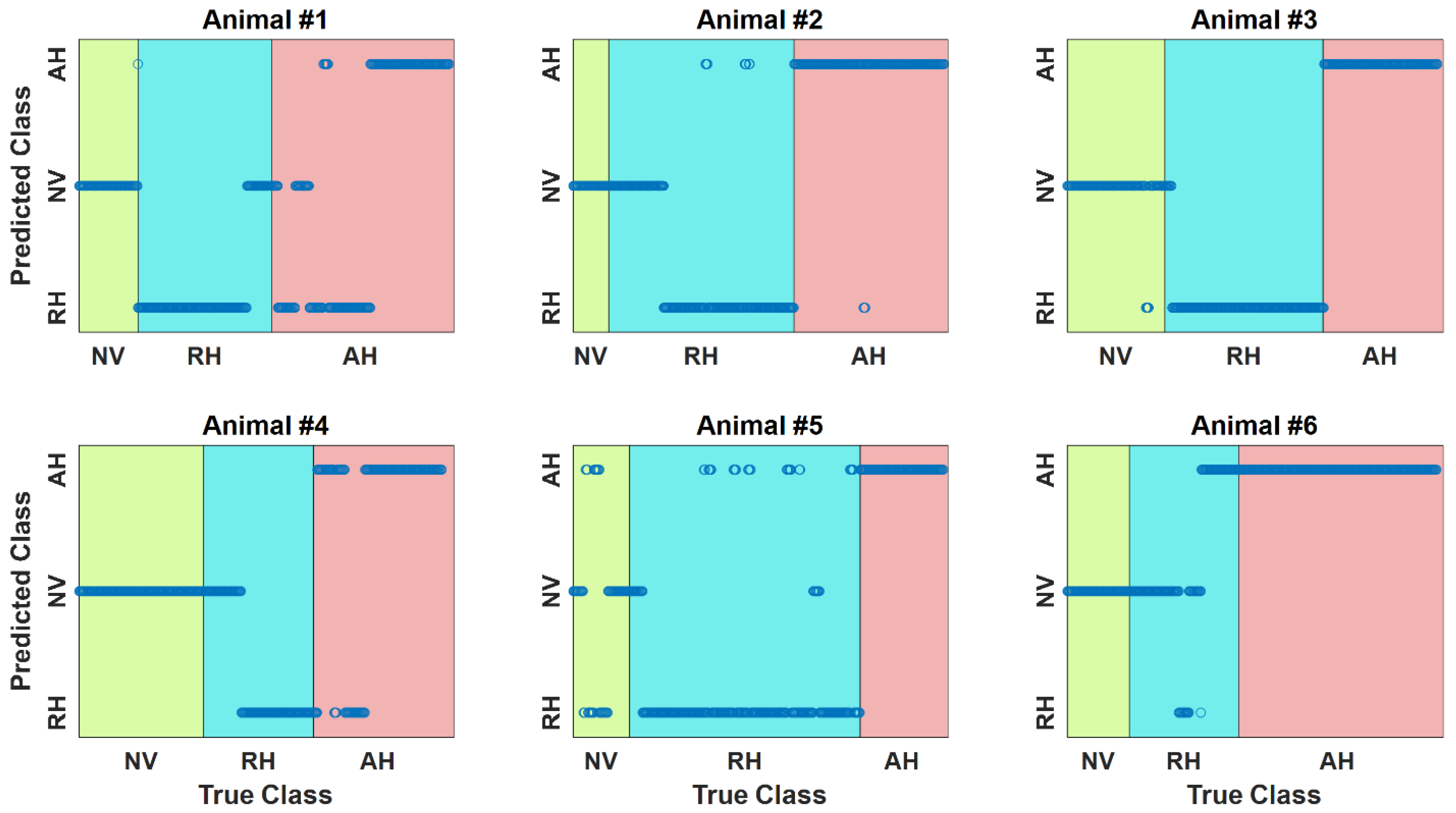 Sensors 22 01336 g004