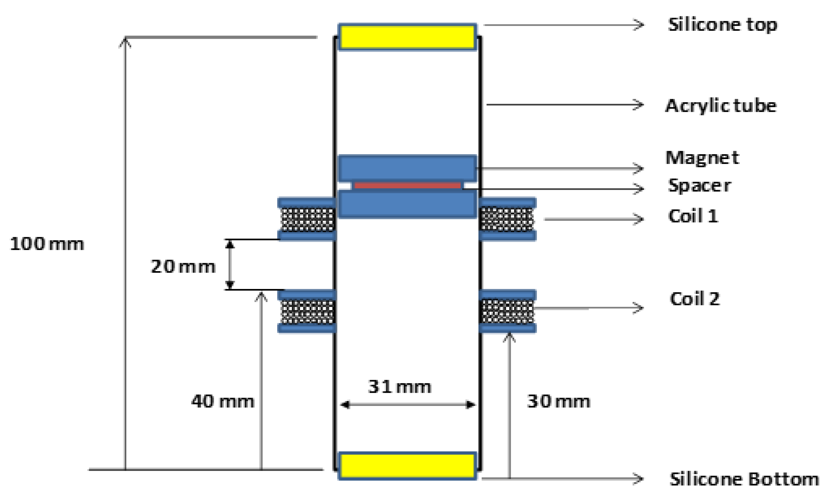Sensors 22 01341 g003