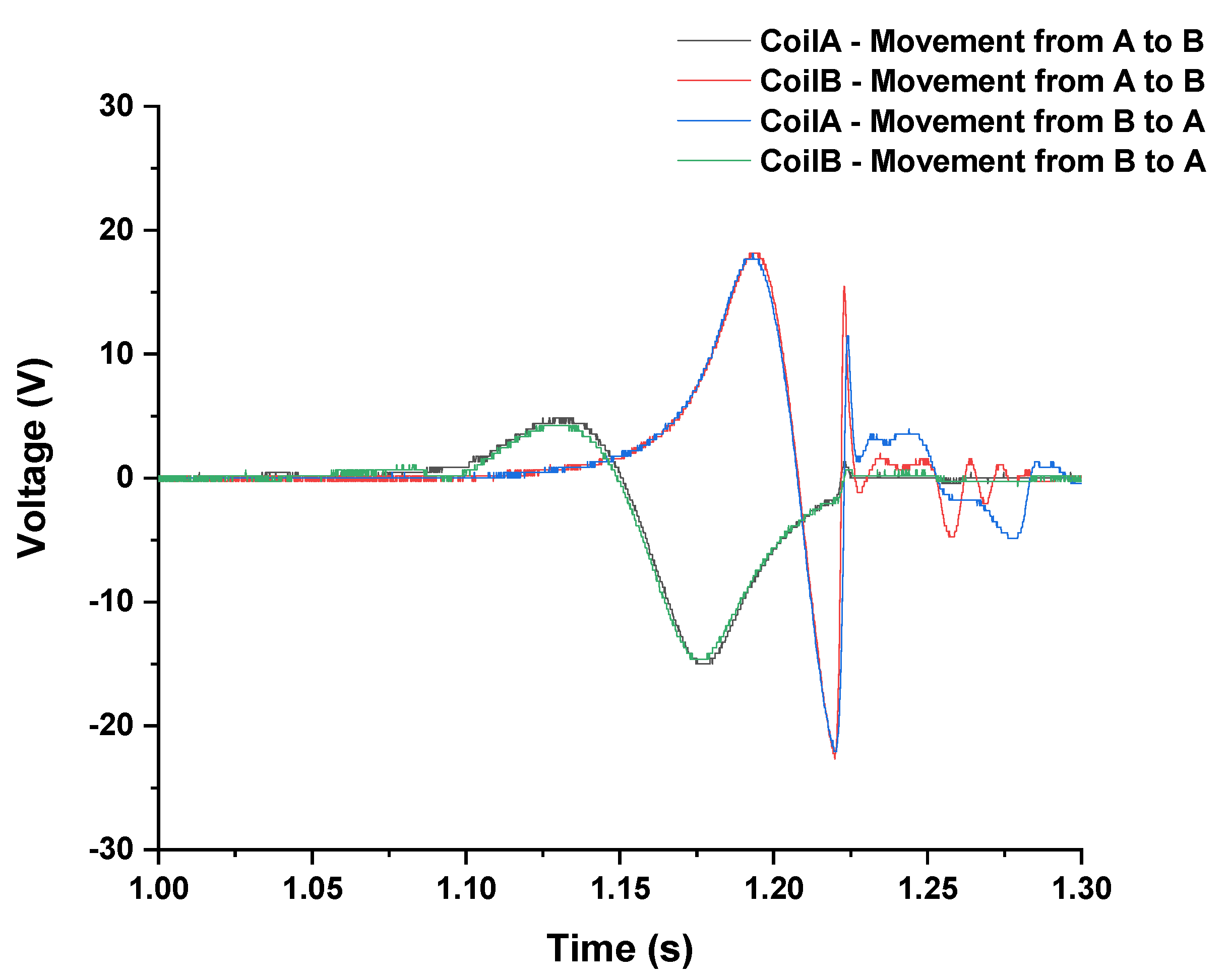 Sensors 22 01341 g005