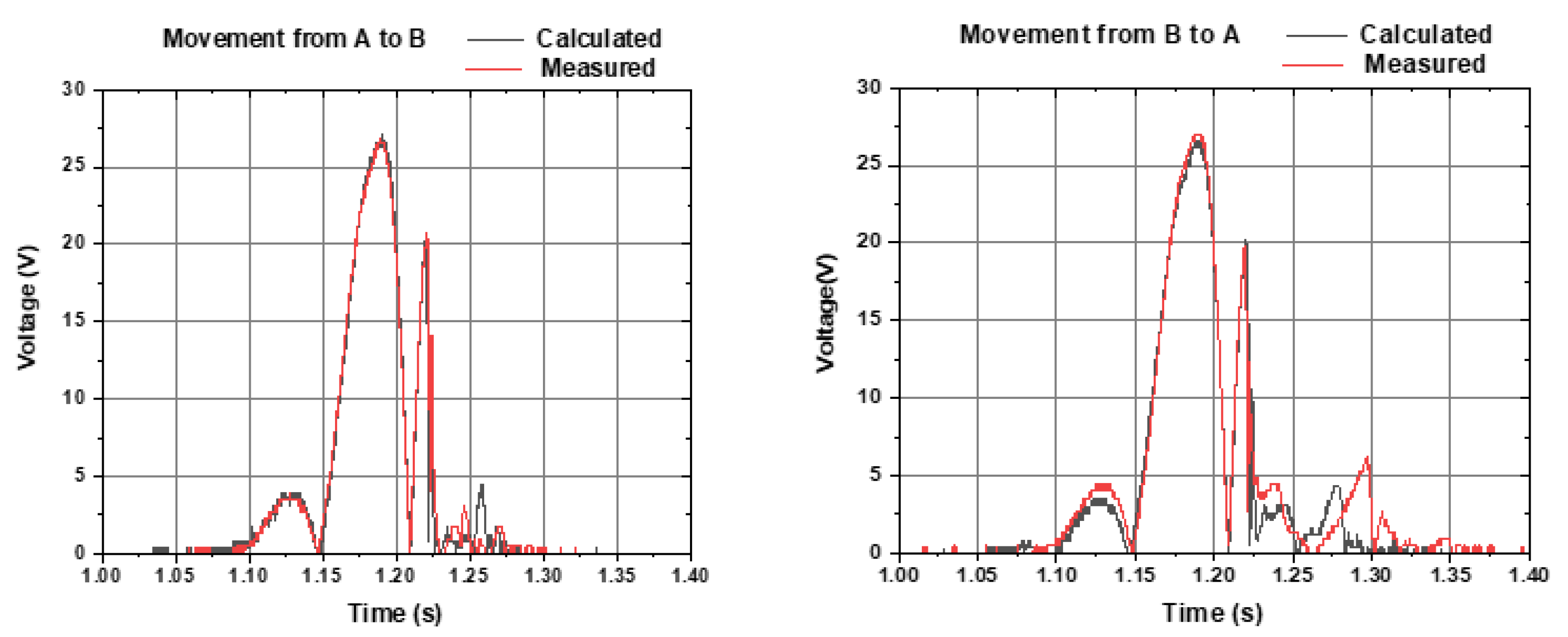 Sensors 22 01341 g007