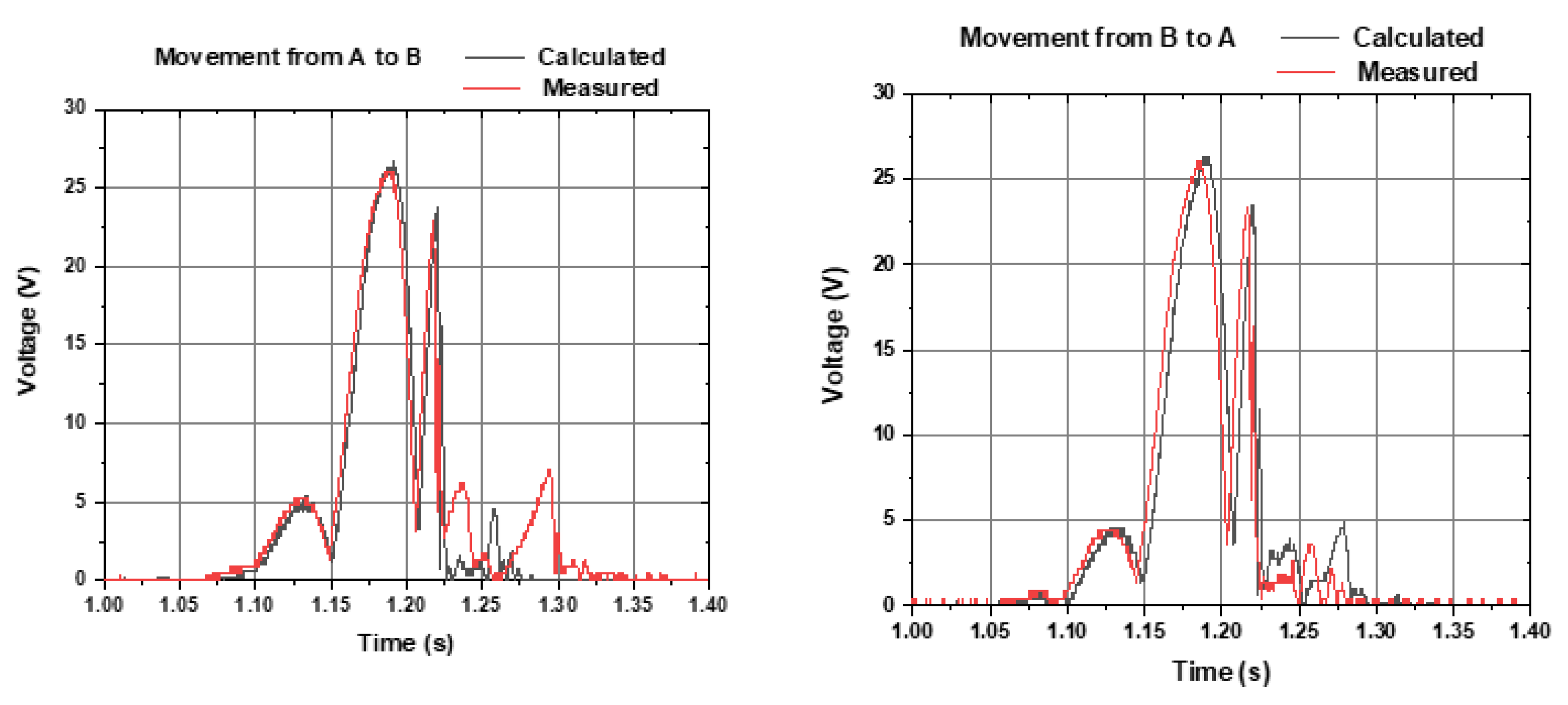 Sensors 22 01341 g008